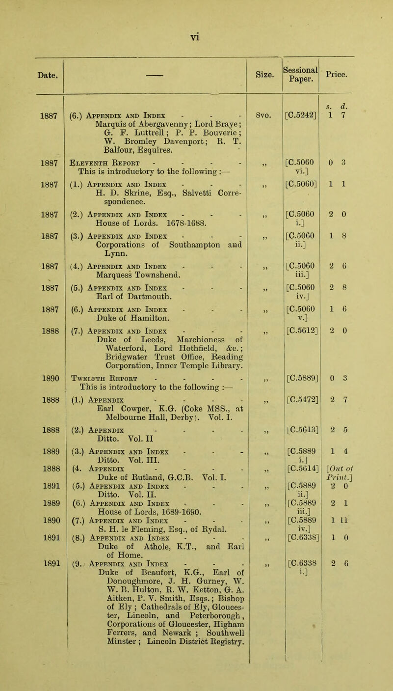 Date. — Size. Sessional Paper. Price. 1887 (6.) Appendix and Index 8vo. rC.52421 s. d. 1 7 1887 Marquis of Abergavenny; Lord Braye; G. F. Luttrell; P. P. Bouverie; W. Bromley Davenport; R. T. Balfour, Esquires. Eleventh Report .... [C.50G0 0 3 1887 This is introductory to the following :— (1.) Appendix and Index Vi.] rc.soGoi 1 1 1887 H. D. Skrine, Esq., Salvetti Corre- spondence. (2.) Appendix and Index [C.50G0 2 0 1887 House of Lords. 1678-1G88. (3.) Appendix and Index i-] [C.50G0 1 8 1887 Corporations of Southampton and Lynn. (4.) Appendix and Index ii.] [C.50G0 2 G 1887 Marquess Townshend. (5.) Appendix and Index iii.] [C.50G0 2 8 1887 Earl of Dartmouth. (6.) Appendix and Index iv.] [C.5060 1 G 1888 Duke of Hamilton. (7.) Appendix and Index V.] rC.5G12] 2 0 1890 Duke of Leeds, Marchioness of Waterford, Lord Hothfield, &e.; Bridgwater Trust Office, Reading Corporation, Inner Temple Library. Twelfth Report .... rC.58891 0 3 1888 This is introductory to the following :— (1.) Appendix .... rC.5472] 2 7 1888 Earl Cowper, K.G. (Coke MSS., at Melbourne Hall, Derby). Vol. I. (2.) Appendix .... [C.5G13] 2 5 1889 Ditto. Vol. II (3.) Appendix and Index [C.5889 1 4 1888 Ditto. Vol. HI. (4. Appendix .... i-] rC.5G14] [Out of 1891 Duke of Rutland, G.C.B. Vol. 1. (5.) Appendix and Index [C..5889 Print.} 2 0 1889 Ditto. Vol. II. (6.) Appendix and Index ii.] [C..5889 2 1 1890 House of Lords, 1G89-1690. (7.) Appendix and Index iii.] [C.5889 1 11 1891 S. H. le Fleming, Esq., of Rydal. (8.) Appendix and Index iv.] rC.G33Sl 1 1 0 1891 Duke of Athole, K.T., and Earl of Home. (9.1 Appendix and Index [C.G338 2 G Duke of Beaufort, K.G., Earl of Donoughmore, J. H. Gurney, W. W. B. Hulton, R. W. Ketton, G. A. Aitken, P. V. Smith, Esqs.; Bishop 1 of Ely ; Cathedrals of Ely, Glouces- ter, Lincoln, and Peterborough, 1 Corporations of Gloucester, Higham Ferrers, and Newark ; Southwell Minster ; Lincoln District Registry. 1 i-] i i