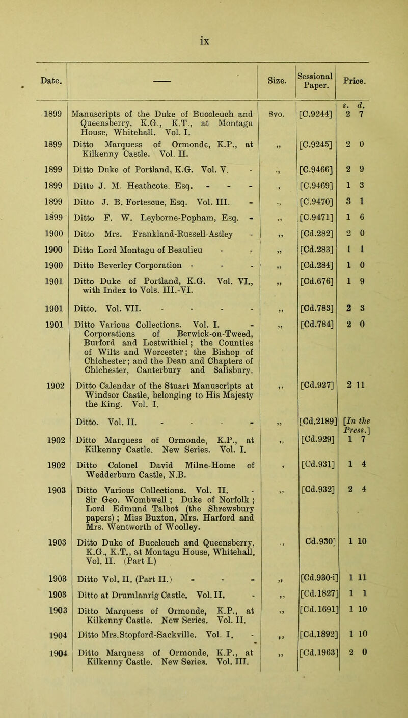 1 Date, Size. ! Sessional Paper. Price. 1 s. d. 1899 Manuscripts of the Duke of Buceleuch and Queensberry, K.G., K.T., at Montagu House, Whitehall. Vol. I. 8 VO. [C.9244] 2 7 1899 Ditto Marquess of Ormonde, K.P., at Kilkenny Castle. Vol. 11. [C.9245] 2 0 1899 Ditto Duke of Portland, K.G. Vol. V. [C.9466] 2 9 1899 Ditto J. M. Heathcote. Esq. . - - > [C.9469] 1 3 1899 Ditto J. B. Fortesoue, Esq. Vol. III. [C.9470] 3 1 1899 Ditto F. W. Leyborne-Popham, Esq. - 11 [C.9471] 1 6 1900 Ditto Mrs. Frankland-Kussell-Astley > 1 [Cd.282] 2 0 1900 Ditto Lord Montagu of Beaulieu if [Cd.283] 1 1 1900 Ditto Beverley Corporation - it [Cd.284] 1 0 1901 Ditto Duke of Portland, K.G. Vol. VI., with Index to Vols. III.-VI. ft [Cd.676] 1 9 1901 Ditto. Vol. VII. .... if [Cd.783] 2 3 1901 Ditto Various Collections. Vol. I. Corporations of Berwick-on-Tweed, Burford and Lostwithiel; the Counties of Wilts and Worcester; the Bishop of Chichester; and the Dean and Chapters of Chichester, Canterbury and Salisbury. i 1 [Cd.784] 2 0 1902 Ditto Calendar of the Stuart Manuscripts at Windsor Castle, belonging to His Majesty the King. Vol. I. i [Cd.927] 2 11 Ditto. Vol. II. - ■ - - [Cd.2189] [In the Press-I 1902 Ditto Marquess of Ormonde, K.P., at Kilkenny Castle. New Series. Vol. I. [Cd.929] 1 7 1902 Ditto Colonel David Milne-Home of Wedderburn Castle, N.B. i [Cd.931] 1 4 1903 Ditto Various Collections. Vol. II. Sir Geo. Womhwell; Duke of Norfolk ; Lord Edmund Talbot (the Shrewsbury papers); Miss Buxton, Mrs. Harford and Mrs. Wentworth of Woolley. [Cd.932] 2 4 1903 Ditto Duke of Buceleuch and Queensberry, K.G., K.T., at Montagu House, Whitehall. Vol. II. (Parti.) Cd.930] 1 10 1903 Ditto Vol. II. (Part II.) - if [Cd.930-i] 1 11 1903 Ditto at Drumlanrig Castle. Vol. II. [Cd.I827] 1 1 1903 Ditto Marquess of Ormonde, K.P., at Kilkenny Castle. New Series. Vol. II. )» [Cd.l691] 1 10 1904 I Ditto Mrs.Stopford-Sackville. Vol. I. 1 f [Cd.l892] 1 10 1904 Ditto Marquess of Ormonde, K.P., at ' Kilkenny Castle. New Series. Vol. III. >i [Cd.l963; 2 0