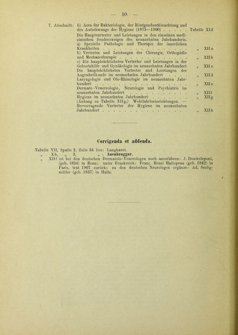 7. Abschnitt: b) Aera der Bakteriologie, der Röntgendurchleuchtung und des Aufschwungs der Hygiene (1875—1900) Die Hauptvertreter und Leistungen in den einzelnen medi- zinischen Sonderzweigen des neunzehnten Jahrhunderts. a) Spezielle Pathologie und Therapie der innerlichen Krankheiten b) Vertreter, und Leistungen der Chirurgie, Orthopädie und Mechanotherapie c) Die hauptsächlichsten Vertreter und Leistungen in der Geburtshilfe und Gynäkologie im neunzehnten Jahrhundert Die hauptsächlichsten Vertreter und Leistungen der Augenheilkunde im neunzehnten Jahrhundert .... Laryngologie und Oto-Rhinologie im neunzehnten Jahr- hundert Dermato-Venereologie, Neurologie und Psychiatrie im neunzehnten Jahrhundert Hygiene im neunzehnten Jahrhundert (Anhang zu Tabelle Xüg.) Wohlfahrtseinrichtungen. — Hervorragende Vertreter der Hygiene im neunzehnten Jahrhundert Tabelle Xld XII a XII b XII c XII d XII e XII f XII g XII h Corrigenda et addeuda. Tabelle VII, Spalte 2, Zeile 34 lies: Langkavel. „ Xb, „ 3, „ : Auenbrugger. „ Xllf ist bei den deutschen Dermatolo-Venerologen noch anzuführen: J. Doutrelepont, (geb. 1834) in Bonn; unter Frankreich: Franij. Henri Hallopeau (geh. 1842) in Paris, trat 1907 zurück; zu den deutschen Neurologen ergänze: Ad. Seelig- miiller (geb. 1837) in Halle.
