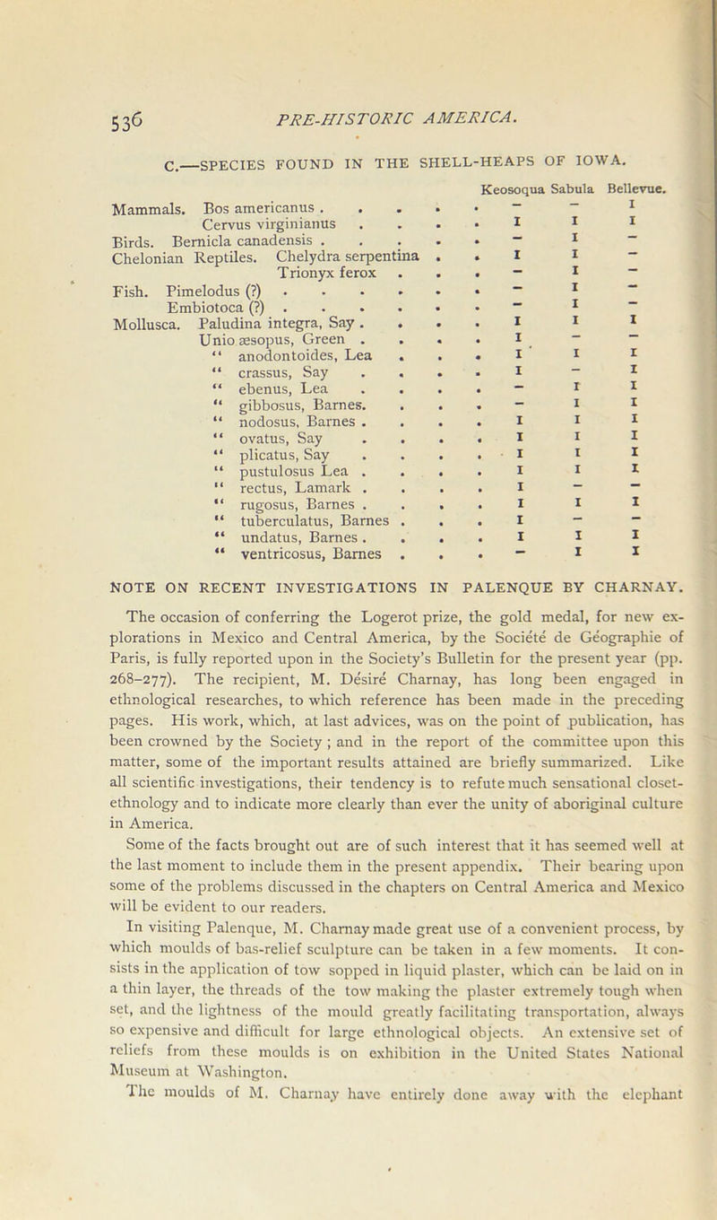 C. SPECIES FOUND IN THE SHELL-HEAPS OF IOWA. Mammals. Bos americanus . • Keosoqua Sabula • - Bellevue. I Cervus virginianus ■ • I I I Birds. Bemicla canadensis . • • — I Chelonian Reptiles. Chelydra serpentina • • I I Trionyx ferox • • — I ““ Fish. Pimelodus (?) • — I Embiotoca (?) • • — I Mollusca. Paludina integra, Say . • • I I I Uniosesopus, Green . “ anodontoides, Lea « • I • • I ' I r “ crassus, Say • ■ I — 1 “ ebenus, Lea • • - I 1 “ gibbosus, Barnes. • • - I 1 “ nodosus, Barnes . • • I I 1 “ ovatus, Say • « I I I “ plicatus, Say • • I I 1 “ pustulosus Lea . • • I I 1 “ rectus, Lamark . • • I — — “ rugosus, Barnes . • • I I I “ tuberculatus, Barnes • • I — — “ undatus, Barnes. • • I I I “ ventricosus, Barnes • • — I X NOTE ON RECENT INVESTIGATIONS IN PALENQUE BY CHARNAY. The occasion of conferring the Logerot prize, the gold medal, for new ex- plorations in Mexico and Central America, by the Societe de Geographic of Paris, is fully reported upon in the Society’s Bulletin for the present year (pp. 268-277). The recipient, M. Desire Charnay, has long been engaged in ethnological researches, to which reference has been made in the preceding pages. His work, which, at last advices, was on the point of publication, has been crowned by the Society ; and in the report of the committee upon this matter, some of the important results attained are briefly summarized. Like all scientific investigations, their tendency is to refute much sensational closet- ethnology and to indicate more clearly than ever the unity of aboriginal culture in America. Some of the facts brought out are of such interest that it has seemed well at the last moment to include them in the present appendix. Their bearing upon some of the problems discussed in the chapters on Central America and Mexico will be evident to our readers. In visiting Palenque, M. Charnay made great use of a convenient process, by which moulds of bas-relief sculpture can be taken in a few moments. It con- sists in the application of tow sopped in liquid plaster, which can be laid on in a thin layer, the threads of the tow making the plaster extremely tough when set, and the lightness of the mould greatly facilitating transportation, always so expensive and difficult for large ethnological objects. An extensive set of reliefs from these moulds is on exhibition in the United States National Museum at Washington. The moulds of M. Charnay have entirely done away with the elephant