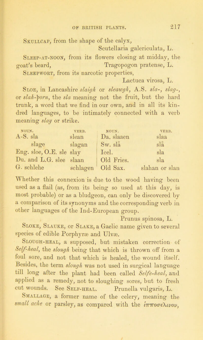 Skullcap, from the shape of the calyx, Scutellaria galericulata, L. Sleep-at-noon, from its flowers closing at midday, the goat's beard, Tragopogon pratense, L. Sleepwort, from its narcotic properties, Lactuca virosa, L. Sloe, in Lancashire slaigh or sleaivgh, A.S. sla-, slag-, or slah-tyorn, the sla meaning not the fruit, but the hard trunk, a word that we find in our own, and in all its kin- dred languages, to be intimately connected with a verb meaning slag or strike. NOUN. VERB. NOUN. VERB. A-S. sla slean i Da. slaaen slaa slage slagan Sw. sla sla Eng. sloe, O.E. sle slay Icel. sla Du. and L.G. slee slaan Old Fries. sla G. schlehe schlagen 1 Old Sax. slahan or slan Whether this connexion is due to the wood having been used as a flail (as, from its being so used at this day, is most probable) or as a bludgeon, can only be discovered by a comparison of its synonyms and the corresponding verb in other languages of the Ind-European group. Prunus spinosa, L. Sloke, Slauke, or Slake, a Gaelic name given to several species of edible Porphyras and Ulvse. Slough-heal, a supposed, but mistaken correction of Self-heal, the slough being that which is thrown off from a foul sore, and not that which is healed, the wound itself. Besides, the term slough was not used in surgical language till long after the plant had been called Selfe-heal, and applied as a remedy, not to sloughing sores, but to fresh cut wounds. See Self-heal. Prunella vulgaris, L. Smallage, a former name of the celery, meaning the small ache or parsley, as compared with the tTTirocre'kivov,