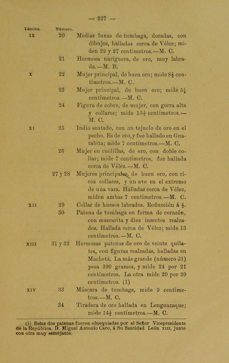 Lámina. IX X XI XII XIII XIV Número. 20 Medias lunas de tumbaga, doradas, con dibujos, halladas cerca de Vélez; mi- den 22 y 27 centímetros.—M. O. 21 Hermosa nariguera, de oro, muy labra- da.—M. B, 22 Mujer principal, de buen oro; mide 8^ cen- tímetros.—M. C. 23 Mujer principal, de buen oro; mide 5^ centímetros.—M. O. 24 Figura de cobre, de mujer, con gorra alta y collares; mide 15-| centímetros.— M. C. 25 Indio sentado, con un tejuelo do oro en el pecho. Es de oro,y fue hallado en Gua- tabita; mide 7 centímetros.—M. C. 26 Mujer en cuclillas, de oro, con doble co- llar; mide 7 centímetros, fue hallada cerca de Vélez.—M. O. 27 y 28 Mujeres principai«^de buen oro, con ri- cos collares, y un ave en el extremo de una vara. Halladas cerca de Vélez, miden ambas 7 centímetros.—M. C. 29 Collar de huesos labrados. Keduccióu á 30 Patena de tumbaga en forma de corazón, con mascarita y diez insectos realza- dos. Hallada cerca de Vélez; mide 13 centímetros.—M. C. 31 y 32 Hermosas patenas de oro de veinte quila- tes, con figuras realzadas, halladas en Machetá. La más grande (numero 31) pesa 390 gramos, y mide 24 por 21 centímetros. La otra mide 20 por 20 centímetros. (1) 33 Máscara de tumbaga, mide 9 centíme- tros.—M. C. 34 Tiradera de oro hallada en Lenguazaque; mide 14^ centímetros.—M. C. (1) Estas dos patenas fueron obsequiadas por el Sefior Vicepresidente de la República. D. Miguel Antonio Caro, á Su Santidad León xiii, junto con otra muy semejante.