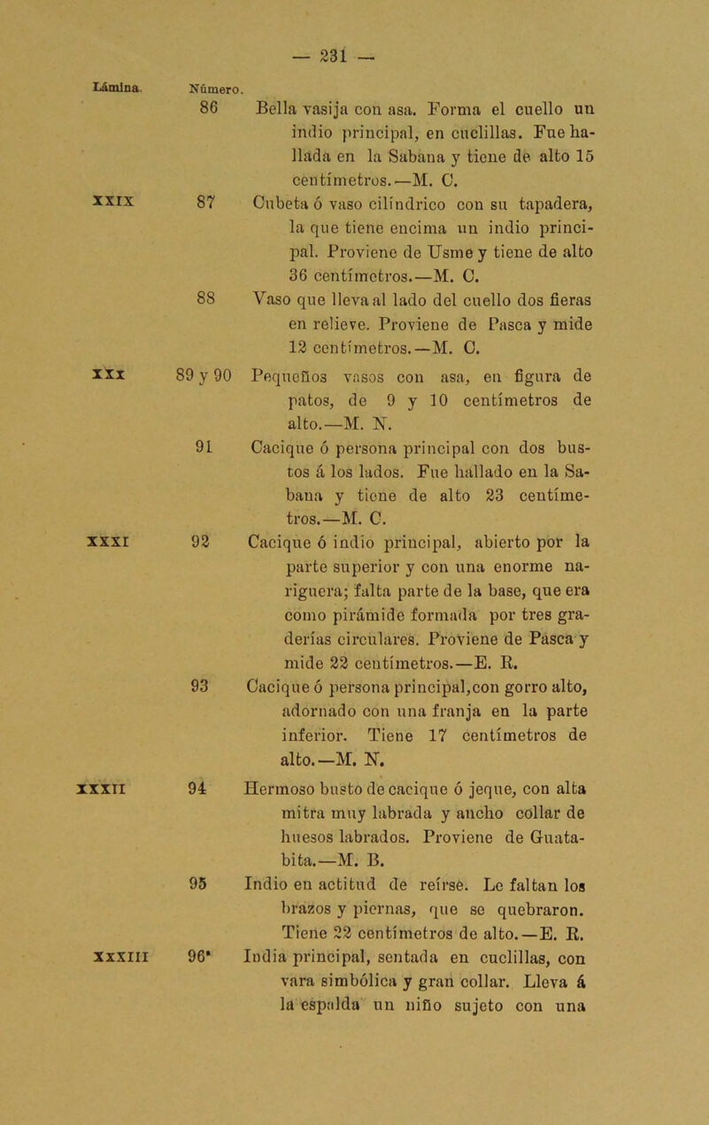 Lámina. XXIX IXI XXXI XXXII XXXIII Número. 86 Bella vasija con asa. Forma el cuello un indio principal, en cuclillas. Fue ha- llada en la Sabana y tiene de alto 15 centímetros.—M. C. 87 Cubeta ó vaso cilindrico con su tapadera, la que tiene encima un indio princi- pal. Proviene de IJsme y tiene de alto 36 centímetros.—M. C. 88 Vaso que lleva al lado del cuello dos fieras en relieve. Proviene de Pasca y mide 12 centímetros.—M. C. 89 y 90 Pequeños vasos con asa, en figura de patos, de 9 y 10 centímetros de alto.—M. N. 91 Cacique ó persona principal con dos bus- tos á los lados. Fue hallado en la Sa- bana y tiene de alto 23 centíme- tros.—M. C. 92 Cacique ó indio principal, abierto por la parte superior y con una enorme na- riguera; falta parte de la base, que era como pirámide formada por tres gra- derías circulares. Proviene de Pasca y mide 22 centímetros.—E. K. 93 Cacique ó persona principal,con gorro alto, adornado con una franja en la parte inferior. Tiene 17 centímetros de alto.—M. N. 94 Hermoso busto de cacique ó jeque, con alta mitra muy labrada y ancho collar de huesos labrados. Proviene de Guata- bita.—M. B. 95 Indio en actitud de reírse. Le faltan los brazos y piernas, que se quebraron. Tiene 22 centímetros de alto.—E. E. 96* India principal, sentada en cuclillas, con vara simbólica y gran collar. Lleva á la espiilda un niño sujeto con una