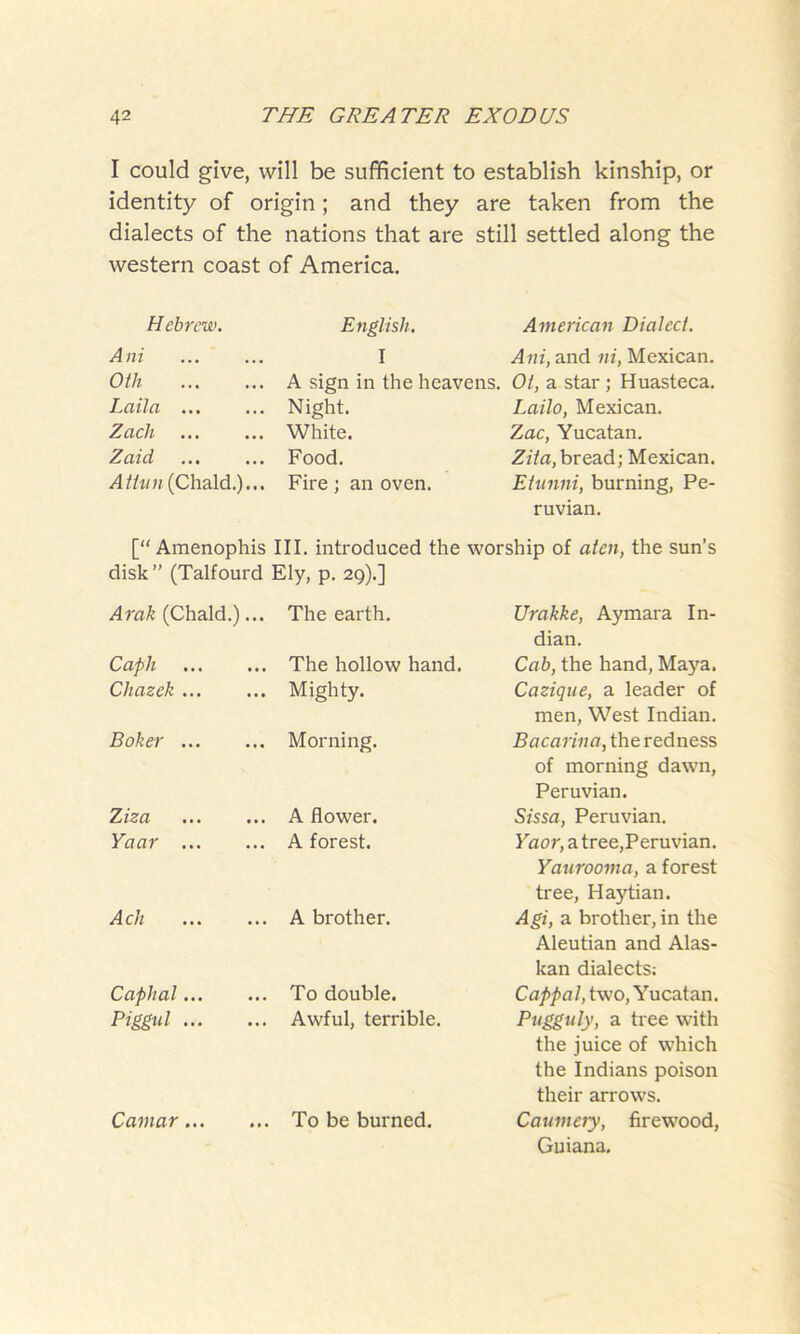 I could give, will be sufficient to establish kinship, or identity of origin; and they are taken from the dialects of the nations that are still settled along the western coast of America. Hebrew. English. American Dialect. Ani I A ni, and ni, Mexican. Oth A sign in the heavens. Ot, a star ; Huasteca. Laila Night. Lailo, Mexican. Zacli White. Zac, Yucatan. Zaid Food. Zita, bread; Mexican. A thin (Chald.)... Fire; an oven. Etunni, burning, Pe- ruvian. [“ Amenophis III. introduced the worship of aten, the sun’s disk ” (Talfourd Ely, p. 29).] Arak (Chald.)... The earth. Urakke, Aymara In- dian. Caph The hollow hand. Cab, the hand, Maya. Cliazck ... Mighty. Cazique, a leader of men, West Indian. Bolier Morning. Bacarina, the redness of morning dawn, Peruvian. Ziza A flower. Sissa, Peruvian. Yaar A forest. Yaor, a tree,Peruvian. Yaurooma, a forest tree, Haytian. Acli A brother. Agi, a brother, in the Aleutian and Alas- kan dialects; Capital To double. Cappal, two, Yucatan. Piggul Awful, terrible. Pugguly, a tree with the juice of which the Indians poison their arrows. Caviar To be burned. Canmery, firewood, Guiana.