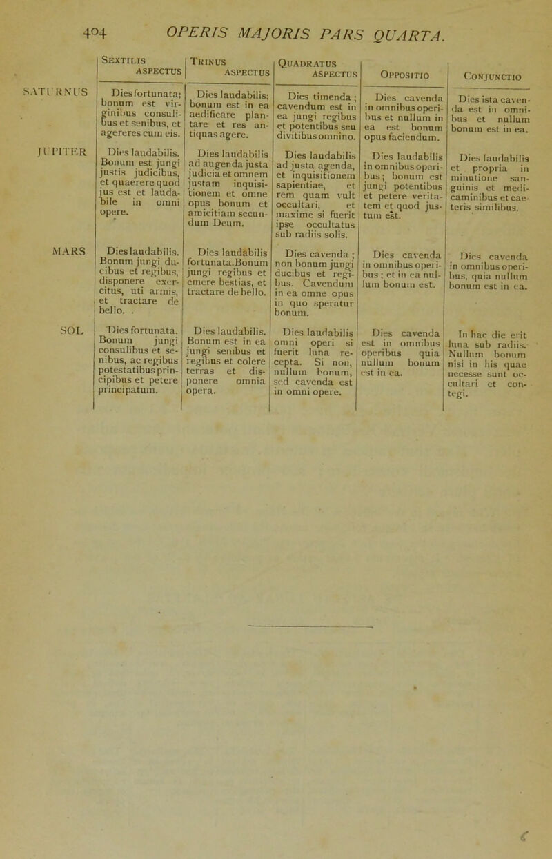 SAT l'RN US JITITER MARS SOL Sextilis ASPECTUS Diesfortunata; botium est vir- inibus consuli- us et senibus, et agereres cum eis. Dies laudabilis. Bonum est jungi justis judicibus. et quaererequon jus est et lauda- bile in omni opere. Dieslaudabilis. Bonum jungi du- cibus et regibus, disponere exer- citus, uti armis, i et tractare de ; bello. . ! Dies fortunata. Bonum jungi consulibus et se- nibus, ac regibus potestatibus prin- cipibus et petere principatum. Trinus ASPECTUS I Dies laudabilis; | bonum est in ea | aedificare plan- tare et res an- tiquas agere. Dies laudabilis ad augenda justa judicia et omnein justam inquisi- tionem et omne opus bonum et amicitiam secun- dum Deuin. Dies laudabilis foi tunata.Bonum jungi regibus et emere bestias, et tractare de bello. Dies laudabilis. Bonum est in ea jungi senibus et regmus et colere terras et dis- ponere omnia opera. Quadratus ASPECTUS Dies timenda ; cavendum est in ea jungi regibus et potentibus seu divitibusomnino. Dies laudabilis ad justa agenda, et inquisitionein sapientiae, et rem quam vult occultari, et inaxime si fuerit ipse occuhatus sub radiis solis. Dies cavenda ; non l)onum jungi ducibus et regi- bus. Cavendum in ea omne opus in quo speratur bonum. Dies laudabilis omni operi si fuerit luna re- cepta. Si non, nullum bonum, sed cavenda est in omni opere. Oppositio Dies cavenda in omnibus open- bus et nullum in ea est bonum opus faciendum. Dies laudabilis in omnibus open- bus ; bonutn est jungi potentibus et petere verita- tem et quod jus- tum est. Dies cavenda in omnibus operi- j bus ; et in ea nul- lum bonum est. Dies cavenda est in omnibus operi bus quia nullum bonum est in ea. CONJUNCTIO Dies ista caven- da est in omni- bus et nullum bonum est in ea. Dies laudabilis et propria in minutione san- guinis et medi- caminibus et cae- teris similibus. Dies cavenda in omnibus oneri- bus. quia nullum bonum est in ea. In fiac die ei it luna sub radiis. Nullum bonum nisi in his quae necesse sunt oc- cultari et con- tegi.