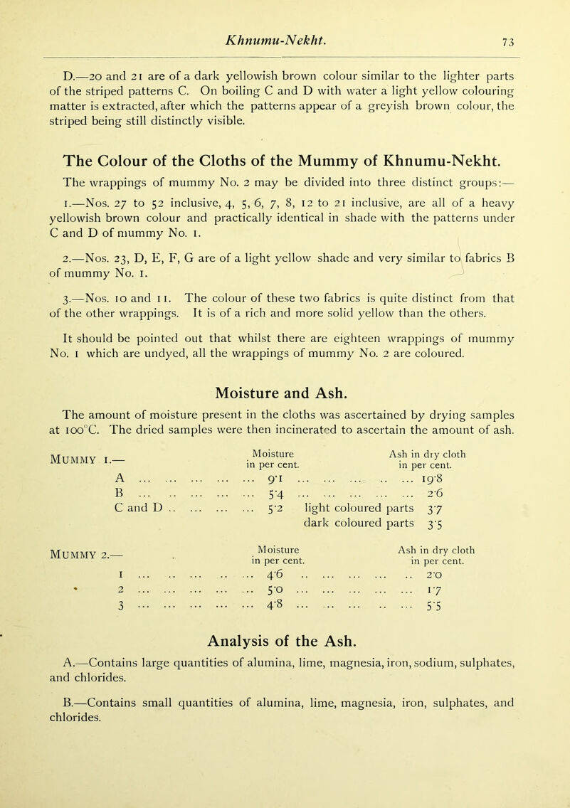 Khnumu-Nekht. D. —20 and 21 are of a dark yellowish brown colour similar to the lighter parts of the striped patterns C. On boiling C and D with water a light yellow colouring matter is extracted, after which the patterns appear of a greyish brown colour, the striped being still distinctly visible. The Colour of the Cloths of the Mummy of Khnumu-Nekht. The wrappings of mummy No. 2 may be divided into three distinct groups:— 1. —Nos. 27 to 52 inclusive, 4, 5,6, 7, 8, 12 to 21 inclusive, are all of a heavy yellowish brown colour and practically identical in shade with the patterns under C and D of mummy No. i. 2. —Nos. 23, D, E, F, G are of a light yellow shade and very similar to fabrics B of mummy No. i. 3. —Nos. 10 and ii. The colour of these two fabrics is quite distinct from that of the other wrappings. It is of a rich and more solid yellow than the others. It should be pointed out that whilst there are eighteen wrappings of mummy No. I which are undyed, all the wrappings of mummy No. 2 are coloured. Moisture and Ash. The amount of moisture present in the cloths was ascertained by drying samples at ioo°C. The dried samples were then incinerated to ascertain the amount of ash. Mummy i.— A B C and D .. Moisture Ash in dry cloth in per cent. in per cent. .. 9‘i ig-8 •• 5’4 2-6 5’2 light coloured parts 37 dark coloured parts 3'5 Mummy 2.— I * 2 3 Moisture Ash in dry cloth in per cent. in per cent. . 4‘6 2'0 • S'o 17 • 4-8 S'S Analysis of the Ash. A. —Contains large quantities of alumina, lime, magnesia, iron, sodium, sulphates, and chlorides. B. —Contains small quantities of alumina, lime, magnesia, iron, sulphates, and chlorides.