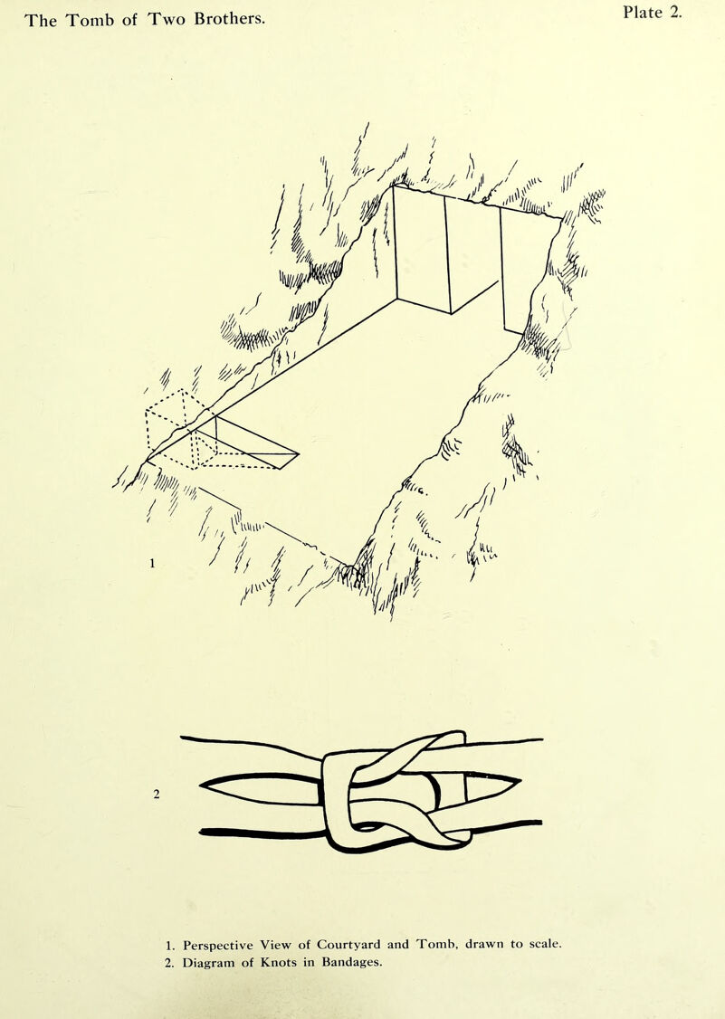 1. Perspective View of Courtyard and Tomb, drawn to scale. 2. Diagram of Knots in Bandages.