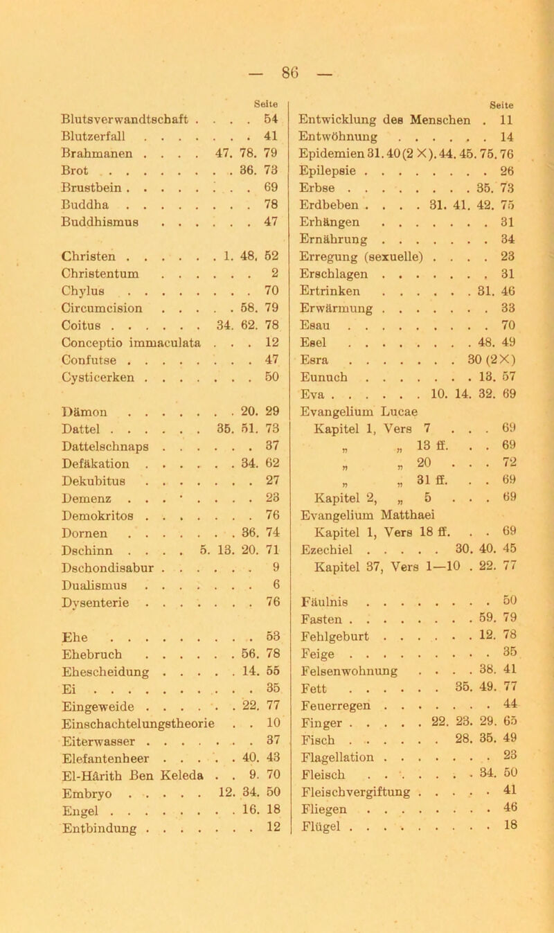 Seite Seite Blutsverwandtschaft . . 54 Entwicklung des Menschen . 11 Blutzerfall .... 41 Entwöhnung Brahmanen .... 47. 78. 79 Epidemien 31.40 (2 X). 44.45.75.76 Brot 36. 73 Epilepsie . . . Brustbein 69 Erbse .... Buddha 78 Erdbeben . . . . 81. 41. 42. 75 Buddhismus . . . 47 Erhängen . . Ernährung . . . 34 Christen 1. 48. 52 Erregung (sexuelle) . . . . 23 Christentum . . . 2 Erschlagen . . Chylus 70 Ertrinken . . Circumcision . . . . 58. 79 Erwärmung . . Coitus 34. 62. 78 Eaau .... . 70 Conceptio immaculata . . 12 Esel .... 48. 49 Gonfutse 47 Esra .... . . . 30 (2X) Cysticerken .... 50 Eunuch . . . 18. 57 Eva . 10. 14. 32. 69 Dämon 20. 29 Evangelium Lucae Dattel 35. 51. 73 Kapitel 1, Vers 7 . . . 69 Dattelschnaps . . . 37 n n 13 ff. . . 69 Defäkation .... 34. 62 r) n 20 . . . 72 Dekubitus .... 27 T) ?? 31 ff. . . 69 Demenz . . . • . . . 23 Kapitel 2, „ 5 . . . 69 Demokritos .... 76 Evangelium Matthaei Dornen 36. 74 Kapitel 1, Vers 18 ff. . . 69 Dschinn .... 5. 13. 20. 71 Ezechiel . . . . . 30. 40. 45 Dschondisabur . . . 9 Kapitel 37, Vers 1—10 . 22. 77 Dualismus .... 6 Dysenterie .... 76 Fäulnis . . . Fasten .... 59. 79 Ehe 53 Fehlgeburt . . 12. 78 Ehebruch .... 56. 78 Feige .... . 35 Ehescheidung . . . . 14. 55 Felsenwohnung . . . . 38. 41 Ei 35 Fett .... . . 35. 49. 77 Eingeweide .... 22. 77 Feuerregen . . . 44 Einschachtelungstheorie . . 10 Finger .... . 22. 23. 29. 65 Eiterwasser .... 37 Fisch .... . . 28. 35. 49 Elefantenheer . . . . 40. 43 Flagellation . . . 23 El-Härith Ben Keleda • . 9. 70 Fleisch . . . 34. 50 Embryo 12. 34. 50 Fleischvergiftung . . . • . 41 Engel 16. 18 Fliegen . . . . 46 Entbindung .... 12 Flügel .... . 18