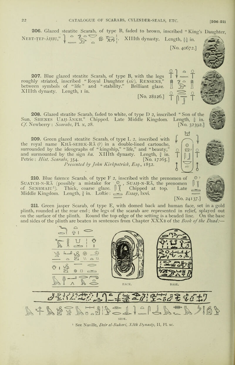 [206-211 206. Glazed steatite Scarab, of type B, faded to brown, inscribed “ King’s Daughter, Nebt-TEP-AHIU,” 1 “ XIIIth dynasty. Length, 44 in. T /WWW —O' CS \ 10 / [No. 40672.] ikg&i 207. Blue glazed steatite Scarab, of type B, with the legs roughly striated, inscribed “ Royal Daughter {sic), Rensenb,” between symbols of “life” and “stability.” Brilliant glaze. XII Ith dynasty. Length, 1 in. [No. 28126.] n n ¥ 1? i 208. Glazed steatite Scarab, faded to white, of type D 2, inscribed “ Son of the Sun, Shenes Uah-ANKH. Chipped. Late Middle Kingdom. Length, f in. Cf. Newberry : Scarabs, PI. x, 28. [No. 32392.] 1 209. Green glazed steatite Scarab, of type L 2, inscribed with the royal name Kha-SEBEK-Ra (?) in a double-lined cartouche, surrounded by the ideographs of “ kingship,” “ life,” and “ beauty,” and surmounted by the sign ka. XIIIth dynasty. Length, f in. Petrie: Hist. Scarabs, 354. [No. 17265.] Presented by John Kirkpatrick, Esq., 1852. 210. Blue faience Scarab, of type F 2, inscribed with the prenomen of © ? Suatch-n-Ra (possibly a mistake for © , Suah-N-Ra, the prenomen P | of Senbmaiu1). Thick, coarse glaze. P \ Chipped at top. Late ... Middle Kingdom. Length, £ in. Loftie: Essay, lxvi. ™ [No. 24137.] 211. Green jasper Scarab, of type E, with domed back and human face, set in a gold plinth, rounded at the rear end; the legs of the scarab are represented in relief, splayed out on the surface of the plinth. Round the top edge of the setting is a beaded line. On the base and sides of the plinth are beaten in sentences from Chapter XXXb of the Book of the Dead:— Sk. | u ! v — ,c> \\ 0 \\ 0 1 j! i To.2 k! —n <=> r=a a k <s. r-i-> See Naville, Deir el-Bahnri, Xlth Dynasty, II, PI. xc.