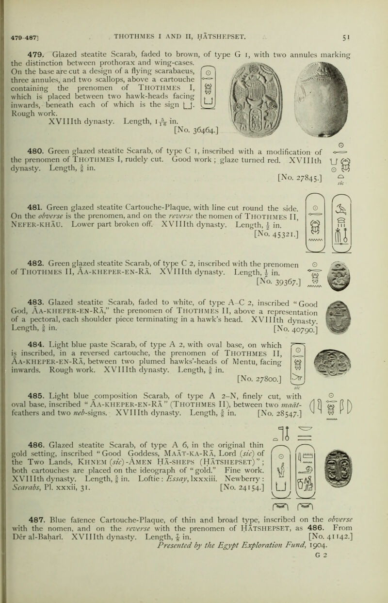 479. Glazed steatite Scarab, faded to brown, of type the distinction between prothorax and wing-cases. On the base are cut a design of a flying scarabaeus, three annules, and two scallops, above a cartouche containing the prenomen of THOTHMES I, which is placed between two hawk-heads facing inwards, beneath each of which is the sign [_]. Rough work. XVI11th dynasty. Length, 1-^ in. [No. 36464.] u G 1, with two annules marking 480. Green glazed steatite Scarab, of type C 1, inscribed with a modification of <-=• the prenomen of THOTHMES I, rudely cut. Good work ; glaze turned red. XVIIIth U dynasty. Length, | in. © [No. 27845.] J 481. Green glazed steatite Cartouche-Plaque, with line cut round the side. On the obverse is the prenomen, and on the reverse the nomen of Thothmes II, NEFER-KHAU. Lower part broken off. XVIIIth dynasty. Length, £ in. [No. 45321.] 0 $ & s £ ft 482. Green glazed steatite Scarab, of type C 2, inscribed with the prenomen of Thothmes II, Aa-kheper-en-Ra. XVIIIth dynasty. Length, \ in. [No. 39367.] 483. Glazed steatite Scarab, faded to white, of type A-C 2, inscribed “ Good God, Aa-kheper-en-Ra,” the prenomen of Thothmes II, above a representation of a pectoral, each shoulder piece terminating in a hawk’s head. XVIIIth dynasty. Length, f in. [No. 40790.]' 484. Light blue paste Scarab, of type A 2, with oval base, on which is inscribed, in a reversed cartouche, the prenomen of Thothmes II, Aa-kheper-en-Ra, between two plumed hawks’-heads of 1Y1 entu, facing inwards. Rough work. XVIIIth dynasty. Length, f in. [No. 27800.] 485. Light blue composition Scarab, of type A 2-N, finely cut, with oval base, inscribed “Aa-kheper-en-Ra” (Thothmes II), between two maat- feathers and two neb-signs. XVIIIth dynasty. Length, f in. [No. 28547.] (IWD 486. Glazed steatite Scarab, of type A 6, in the original thin gold setting, inscribed “ Good Goddess, Maat-ka-Ra, Lord (sic) of the Two Lands, Khnem (sic)-Amen Ha-SHEPS (Hatshepset)”; both cartouches are placed on the ideograph of “gold.” Fine work. XVIIIth dynasty. Length, § in. Loftie : Essay, lxxxiii. Newberry: Scarabs, PI. xxxii, 31. [No. 24154.] u 487. Blue fa'fence Cartouche-Plaque, of thin and broad type, inscribed on the obverse with the nomen, and on the reverse with the prenomen of HATSHEPSET, as 486. From Der al-Bahari. XVIIIth dynasty. Length, £ in. [No. 41142.] Presented by the Egypt Exploration Fund, 1904. G 2