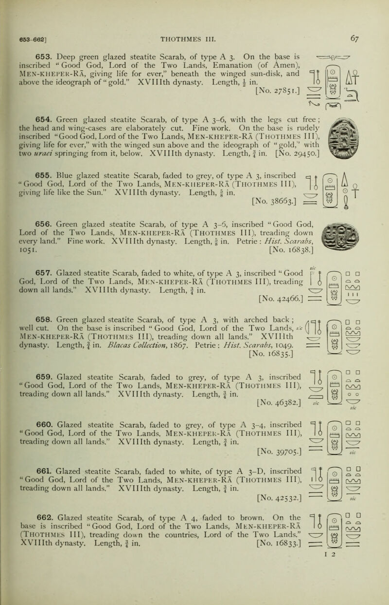 653. Deep green glazed steatite Scarab, of type A 3. On the base is inscribed “ Good God, Lord of the Two Lands, Emanation (of Amen), Men-kheper-Ra, giving life for ever,” beneath the winged sun-disk, and above the ideograph of “gold.” XVII Ith dynasty. Length, \ in. [No. 27851.] 654. Green glazed steatite Scarab, of type A 3-6, with the legs cut free; the head and wing-cases are elaborately cut. Fine work. On the base is rudely inscribed “Good God, Lord of the Two Lands, Men-kheper-Ra (Thothmes III), giving life for ever,” with the winged sun above and the ideograph of “ gold,” with two uraei springing from it, below. XVII Ith dynasty. Length, f in. [No. 29450.] 655. Blue glazed steatite Scarab, faded to grey, of type A 3, inscribed q * “Good God, Lord of the Two Lands, Men-KHEPER-Ra (Thothmes III), | ^ giving life like the Sun.” XVII Ith dynasty. Length, | in. —7 [No. 38663.] = A f 656. Green glazed steatite Scarab, of type A 3-6, inscribed “ Good God, Lord of the Two Lands, Men-kheper-Ra (Thothmes III), treading down every land.” Fine work. XVII Ith dynasty. Length, § in. Petrie : Hist. Scarabs, GOSSES' 1051. [No. 16838.] 657. Glazed steatite Scarab, faded to white, of type A 3, inscribed “ Good God, Lord of the Two Lands, Men-kheper-Ra (Thothmes III), treading down all lands.” XVII Ith dynasty. Length, f in. [No. 42466.] 658. Green glazed steatite Scarab, of type A 3, with arched back ; well cut. On the base is inscribed “ Good God, Lord of the Two Lands, *:c Men-kheper-Ra (Thothmes III), treading down all lands.” XVI11th dynasty. Length, § in. Blacas Collection, 1867. Petrie : Hist. Scarabs, 1049. [No. 16835.] □ □ ^37 659. Glazed steatite Scarab, faded to grey, of type A 3, inscribed “Good God, Lord of the Two Lands, Men-kheper-Ra (Thothmes III), treading down all lands.” XVII Ith dynasty. Length, f in. [No. 46382.] 11 sic 0 □ □ Ci a o o 660. Glazed steatite Scarab, faded to grey, of type A 3-4, inscribed “Good God, Lord of the Two Lands, Men-kheper-Ra (Thothmes III), treading down all lands.” XVII Ith dynasty. Length, f in. [No. 39705-] □ □ ^ J sic 661. Glazed steatite Scarab, faded to white, of type A 3-D, inscribed “Good God, Lord of the Two Lands, Men-kheper-Ra (Thothmes III), treading down all lands.” XVII Ith dynasty. Length, f in. [No. 42532.] 662. Glazed steatite Scarab, of type A 4, faded to brown. On the base is inscribed “Good God, Lord of the Two Lands, Men-KHEPER-Ra (Thothmes III), treading down the countries, Lord of the Two Lands.” XVII Ith dynasty. Length, f in. [No. 16833.] li □ □ d a