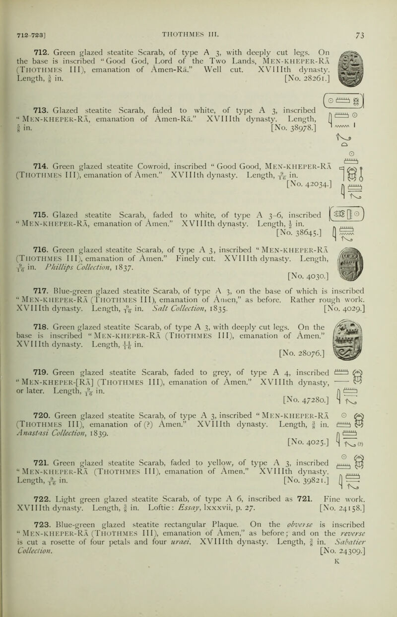 712. Green glazed steatite Scarab, of type A 3, with deeply cut legs. On the base is inscribed “Good God, Lord of the Two Lands, Men-kheper-Ra (THOTHMES III), emanation of Amen-Ra.” Well cut. XVIIIth dynasty. Length, f in. [No. 28261.] 713. Glazed steatite Scarab, faded to white, of type A 3, inscribed “ Men-kheper-Ra, emanation of Amen-Ra.” XVIIIth dynasty. Length, I in. [No. 38978.] O /wwv\ I 714. Green glazed steatite Cowroid, inscribed “ Good Good, Men-kheper-Ra (THOTHMES III), emanation of Amen.” XVIIIth dynasty. Length, in. [No. 42034.] m I1111111! 715. Glazed steatite Scarab, faded to white, of type A 3-6, inscribed Men-KHEPER-Ra, emanation of Amen.” XVIIIth dynasty. Length, in. [No. 38645.] 716. Green glazed steatite Scarab, of type A 3, inscribed “Men-KHEPER-Ra (THOTHMES 111), emanation of Amen.” Finely cut. XVIIIth dynasty. Length, //xjjb in. Phillips Collection, 1837. [No. 4030.; 717. Blue-green glazed steatite Scarab, of type A 3, on the base of which is inscribed “ Men-kheper-Ra (Thothmes III), emanation of Amen,” as before. Rather rough work. XVIIIth dynasty. Length, in. Salt Collection, 1835. [No. 4029.] 718. Green glazed steatite Scarab, of type A 3, with deeply cut legs. On the base is inscribed “Men-kheper-Ra (Thothmes III), emanation of Amen.” XVIIIth dynasty. Length,in. [No. 28076.] 719. Green glazed steatite Scarab, faded to grey, of type A 4, inscribed dddi “ Men-kheper-[Ra] (Thothmes III), emanation of Amen.” XVIIIth dynasty, P5 or later. Length, T\ in. ft ddtb [No. 47280.] H tv* 720. Green glazed steatite Scarab, of type A 3, inscribed “ Men-kheper-Ra © ^ (Thothmes III), emanation of (?) Amen.” XVIIIth dynasty. Length, f in. ^5 Anastasi Collection, 1839. ft liddA [No. 4025.] t) 721. Green glazed steatite Scarab, faded to yellowr of type A 3, inscribed “Men-kheper-Ra (Thothmes III), emanation of Amen.” XVIIIth dynasty. Length, ^ in. [No. 39821.] 722. Light green glazed steatite Scarab, of type A 6, inscribed as 721. Fine work. XVIIIth dynasty. Length, | in. Loftie : Essay, lxxxvii, p. 27. [No. 24158.] 723. Blue-green glazed steatite rectangular Plaque. On the obverse is inscribed “ Men-kheper-Ra (Thothmes III), emanation of Amen,” as before; and on the reverse is cut a rosette of four petals and four uraei. XVIIIth dynasty. Length, f in. Sabatier Collection. [No. 24309.] K
