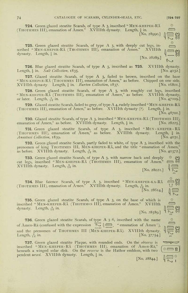 724. Green glazed steatite Scarab, of type A 3, inscribed “ Men-kheper-Ra (Thothmes III), emanation of Amen.” XVIIIth dynasty. Length, f in. [No. 28990.] 725. Green glazed steatite Scarab, of type A 3, with deeply cut legs, in- scribed “Men-kheper-Ra (Thothmes III), emanation of Amen.” XVIIIth dynasty. Length, \ in. [No. 28289.] O 726. Blue glazed steatite Scarab, of type A 3, inscribed as 725. XVIIIth dynasty. Length, \ in. Salt Collection, 1835. [No. 4032.] 727. Glazed steatite Scarab, of type A 3, faded to brown, inscribed on the base “ Men-icheper-Ra (Thothmes III), emanation of Amen,” as before. Chipped on one side. XVIIIth dynasty. Length, f in. Burton Collection, 1837. [No. 16801.] 728. Green glazed steatite Scarab, of type A 3l, with roughly cut legs, inscribed “Men-khf.per-Ra (Thothmes III), emanation of Amen,” as before. XVIIIth dynasty, or later. Length, in. [No. 47109.] 729. Glazed steatite Scarab, faded to grey, of type A 4, rudely inscribed “Men-kheper-Ra (Thothmes III), emanation of Amen,” as before. XVIIIth dynasty (?). Length, in. [No. 48701.] 730. Glazed steatite Scarab, of type A 3, inscribed “ Men-kheper-Ra (Thothmes III), emanation of Amen,” as before. XVIIIth dynasty. Length, | in. [No. 28225.] 731. Green glazed steatite Scarab, of type A 3, inscribed “Men-kheper-Ra (Thothmes III), emanation of Amen,” as before. XVIIIth dynasty. Length, f in. Anastasi Collection, 1839. [No. 4031.] 732. Green glazed steatite Scarab, partly faded to white, of type A 3, inscribed with the prenomen of king Thothmes III, Men-kheper-Ra, and the title “emanation of Amen,” as before. XVIIIth dynasty. Length, in. [No. 40372.] 733. Green glazed steatite Scarab, of type A 3, with narrow back and deeply © Q cut legs, inscribed “Men-icheper-Ra (Thothmes III), emanation of Amen.” i^i w XVIIIth dynasty. Length,in. A ra [No. 28021.] H Kj 734. Blue faience Scarab, of type A 3, inscribed “ Men-i<heper-KA-Ra (Thothmes III), emanation of Amen.” XVIIIth dynasty. Length, in. [No. 28614.] 735. Green glazed steatite Scarab, of type A 3, on the base of which is inscribed “Men-kheper-Ra (Thothmes III), emanation of Amen.” XVIIIth dynasty. Length, in. [No. 28589.] 736. Green glazed steatite Scarab, of type A 3-6, inscribed with the name of Amen-Ra (confused with the expression TVs [1 “emanation of Amen’), /WVAAA 1 AWv'V'.’ and the prenomen of THOTHMES III (Men-KHEPER-Ra). XVIIIth dynasty. Length, T\ in. [No. 37754-] O 737. Green glazed steatite Plaque, with rounded ends. On the obverse is inscribed “Men-KHEPER-Ra (THOTHMES III), emanation Of Amen-Ra,” t beneath a winged solar disk. On the reverse is the Hathor emblem, with two y0 pendent uraei. XVIIIth dynasty. Length, J in. dffta O R, I [No, 28844.]