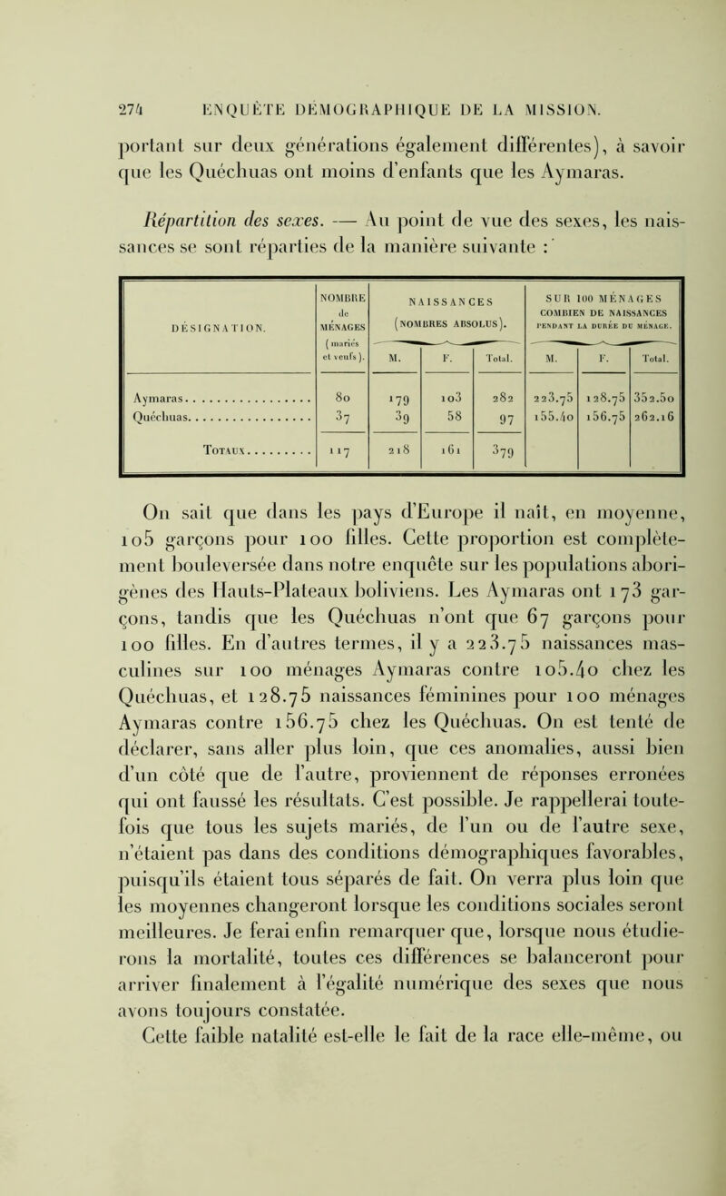 portant sur deux générations également différentes), à savoir que les Qnécluias ont moins d’enfants que les Aymaras. liépartilion des sexes. — Au point de vue des sexes, les nais- sances se sont réparties de la manière suivante : DÉSIGNATION. NOMBUE de MKNAGES ( mariés et veufs ). NAISSANCES (nomüres AnsoLUs). SUR 100 MENACES COMBIEN DE NAISSANCES PENDANT LA DUREE DU MENAGE. M. V. Total. M. T. Total. Aymaras 80 ‘79 io3 282 223.75 128.75 352.5o Quécliuas 39 58 97 i55./|o 156.75 262.16 Tot\u\ 117 2 18 iGi 379 On sait que dans les ])ays d’Europe il naît, en moyenne, io5 garçons pour loo filles. Cette proportion est complète- ment bouleversée dans notre enquête sur les populations abori- gènes des Hauts-Plateaux boliviens. Les Aymaras ont 173 gar- çons, tandis que les Quécliuas n’ont que 67 garçons pour 100 filles. En d’antres termes, il y a 228.75 naissances mas- culines sur 100 ménages Aymaras contre io5.4o chez les Quécliuas, et 128.76 naissances féminines pour 100 ménagc's Aymaras contre 166.75 chez les Quécliuas. On est tenté de déclarer, sans aller plus loin, que ces anomalies, aussi bien d’un côté que de l’autre, proviennent de réponses erronées qui ont faussé les résultats. C’est possible. Je rappellerai toute- fois que tous les sujets mariés, de l’un ou de fautre sexe, n’étaient pas dans des conditions démographiques favorables, puisqu’ils étaient tous séparés de fait. On verra plus loin que les moyennes changeront lorsque les conditions sociales seront meilleures. Je ferai enfin remarquer que, lorsque nous étudie- rons la mortalité, toutes ces différences se balanceront ])our arriver finalement à l’égalité numérique des sexes que nous avons tonjonrs constatée. Cette faible natalité est-elle le fait de la race elle-même, ou