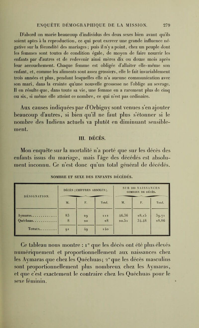 D’abord on marie beaucoup d’individus des deux sexes bien avant qu’ils soient aptes à la reproduction, ce qui peut exercer une grande influence né- gative sur la fécondité des mariages ; puis il n’y a point, chez un peuple dont les femmes sont toutes de condition égale, de moyen de faire nourrir les enfants par d’autres et de redevenir ainsi mères dix ou douze mois après leur accouchement. Chaque femme est obligée d’allaiter elle-même son enfant, et, comme les aliments sont assez grossiers, elle le fait invariablement trois années et plus, pendant lesquelles elle n’a aucune communication avec son mari, dans la crainte qu’une nouvelle grossesse ne l’oblige au sevrage. Il en résulte que, dans toute sa vie, une femme en a rarement plus de cinq ou six, si même elle atteint ce nombre, ce cpii n’est pas ordinaire. Aux causes indiquées par d’Orbigny sont venues s’en ajouter beaucoup d’autres, si bien qu’il ne faut plus s’étonner si le nombre des Indiens actuels va plutôt en diminuant sensible- ment. III. DÉCÈS. Mon enquête sur la mortalité n’a porté que sur les décès des enfants issus du mariage, mais l’àge des décédés est absolu- ment inconnu. Ce n’est donc qu’un total général de décédés. NOMBRE ET SEXE DES ENFANTS DÉCÉDÉS. DÉSIGNATION. DÉCÈS (CHIFFRES ABSOLUS). SUR 100 NAISSANCES COMIilEIN DE DÉCÈS. M. F. Total. M. F. Total. Aymaras 83 29 112 /i6.3C 28.15 39.71 Quéchuas 8 20 28 20.51 3/1./18 28.86 Totaux 9» 49 I /|0 Ce tableau nous montre : i” que les décès ont été plus élevés numériquement et proportionnellement aux naissances chez les Aymaras que chez les Quécbuas; 2 que les décès masculins sont proportionnellement plus nombreux chez les Aymaras, et que c’est exactement le contraire chez les Quéchuas pour le sexe féminin.