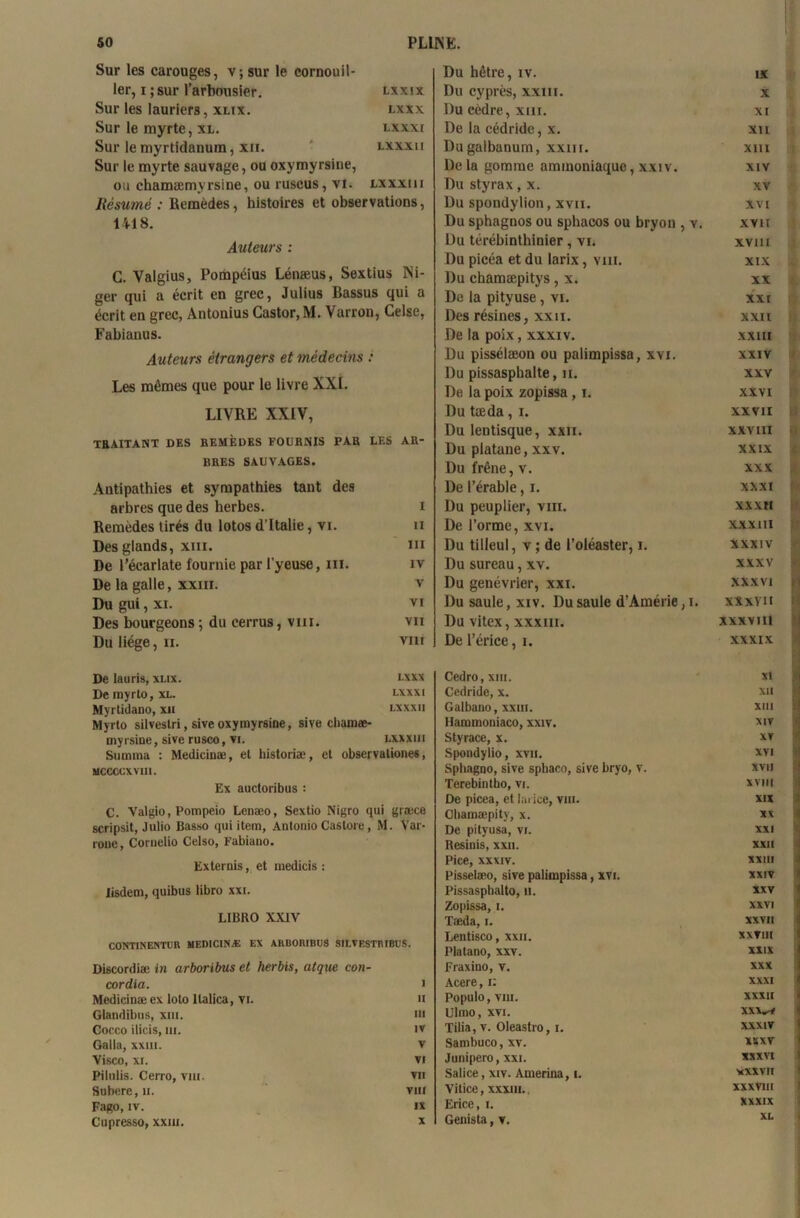 Sur les carouges, v;sur le cornouil 1er, i ; sur l’arbousier. lxxix Sur les lauriers, xlix. lxxx Sur le myrte, xl. lxxxi Sur lemyrtidanura, xii. lxxxii Sur le myrte sauvage, ou oxymyrsine, ou chamæmyrsine, ou ruscus, vi. lxxxiii Résumé : Remèdes, histoires et observations, 1*18. Auteurs : C. Valgius, Pompéius Lénæus, Sextius Ni- ger qui a écrit en grec, Julius Bassus qui a écrit en grec, Antonius Castor, M. Varron, Celse, Fabianus. Auteurs étrangers et médecins : Les mêmes que pour le livre XXL LIVRE XXIV, TRAITANT DES BEMÈDES FOUBNIS PAB BBES SAUVAGES. LES AB- Antipathies et sympathies tant des arbres que des herbes. i Remèdes tirés du lotos d’Italie, vi. ii Des glands, xm. ni De l’écarlate fournie par l’yeuse, ni. IV De la galle, xxm. V Du gui, xi. VI Des bourgeons ; du cerrus, vm. VII Du liège, il. vin Du hêtre, iv. Du cyprès, xxm. Du cèdre, xm. De la cédride, x. Du galbanum, xxm. De la gomme ammoniaque, xxiv. Du styrax, x. Du spondylion, xvn. Du sphagnos ou sphacos ou bryon , v. Du térébinthinier, vi. Du picéa et du larix, vm. Du chamæpitys, x. De la pityuse, vi. Des résines, xxn. De la poix, xxxiv. Du pissélæon ou palimpissa, xvi. Du pissasphalte, h. De la poix zopissa , i. Du tæda, i. Du lentisque, xxn. Du platane,xxv. Du frêne, v. De l’érable, i. Du peuplier, vin. De l’orme, xvi. Du tilleul, v ; de l’oléaster, i. Du sureau, xv. Du genévrier, xxi. Du saule, xiv. Du saule d’Amél ie, i. Du vitex, xxxin. De l’érice, i. De lauris, xlix. lxxx De myrto, xl. lxxxi Myrtidano, xh lxxxii Myrto silveslri, siveoxymyrsine, sive chamæ- myrsine, sive rusco, vi. LXXXIII Summa : Medicinæ, et historiæ, et observationes, mccccxviii. Ex auctoribus : C. Yalgio, Pompeio Lenæo, Sextio Nigro qui græee scripsit, Julio Basso qui item, Antonio Castore, M. Var- rone, Coruelio Celso, Fabiano. Externis, et inedicis : iisdem, quibus libro xxi. LIBRO XXJY CONTINENTDR MEDICINÆ EX ARBOIUBÜ8 S1LVESTRIBUS. Discordiæ in arboribus et herbis, atque con- cordia. i Medicinæ ex loto llalica, vi. n Glandibus, xm. m Cocco ilicis, ni. IV Galla, xxm. v Visco, xi. VI Pilulis. Cerro, vm. VII Subere, n. VIII Fago,iv. IX Cupresso, xxm. X Cedro, xiii. Cedride, x. Galbano, xxm. Hammoniaco, xxiv. Styrace, x. Spondylio, xvn. Sphagno, sive sphaco, sive bryo, v. Terebintho, vi. De picea, et larice, vm. Oliamæpity, x. De pityusa, vi. Resinis, xxn. Pice, xxxiv. Pisselæo, sive palimpissa, xvi. Pissasphalto, h. Zopissa, i. Tæda, i. Lentisco, xxu. Platano, xxv. Fraxino, v. Acere, i: Populo, vm. ülmo, xvi. Tilia, v. Oleastro, i. Sambuco, xv. Junipero, xxi. Salice, xiv. Amerina, i. Vitice, xxxiu., Erice, i. Genista, v. IX X XI XII XIII XIV XV XVI XVII XV11I XIX XX XXI XXII xxm XXIV XXV XXVI XXVII XXVIII XXIX XXX XXXI XXXII XXXIII XXXIV XXXV XXXVI xxxvii XXXVIII XXXIX XI XII XIII XIV XV XVI XVII XVII! XIX XX XXI XXII XXIII XXIV XXV XXVI XXVII xxnn XXIX XXX XXXI XXXII \\\^4 XXXIV XÏXV XXXVI yxxvu XXXVIII XXXIX XL