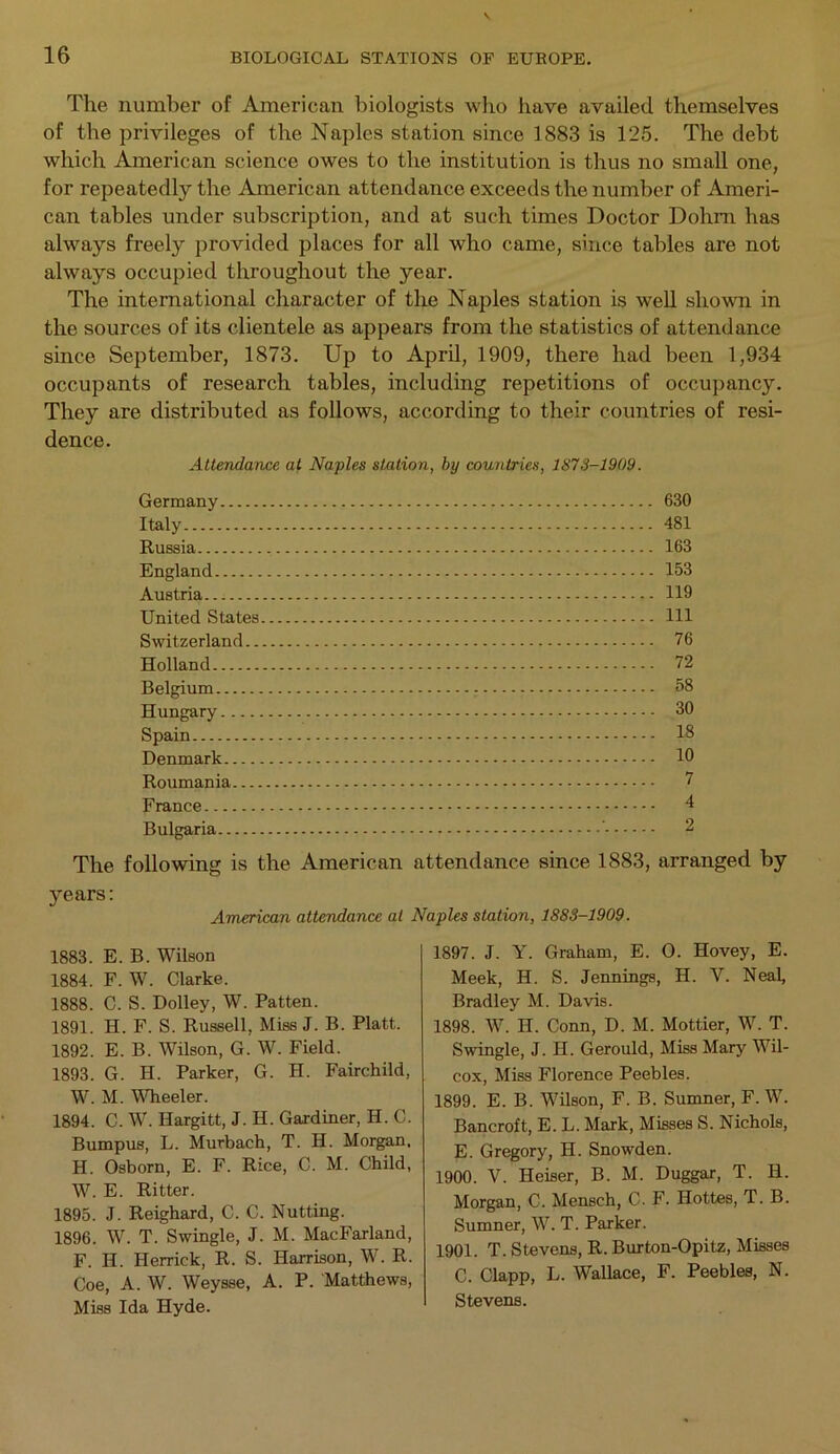 The number of American biologists who have availed themselves of the privileges of the Naples station since 1883 is 125. The debt which American science owes to the institution is thus no small one, for repeatedly the American attendance exceeds the number of Ameri- can tables under subscription, and at such times Doctor Dohm has always freely provided places for all who came, since tables are not always occupied throughout the year. The international character of the Naples station is well shown in the sources of its clientele as appears from the statistics of attendance since September, 1873. Up to April, 1909, there had been 1,934 occupants of research tables, including repetitions of occupancy. They are distributed as follows, according to their countries of resi- dence. Attendance at Naples station, by countries, 1873-1909. 630 481 163 153 119 111 76 72 58 30 18 10 7 4 2 is the American attendance since 1883, arranged by American attendance at Naples station, 1883-1909. Germany Italy Russia England Austria United States Switzerland Holland Belgium Hungary Spain Denmark Roumania France Bulgaria The following years: 1883. E. B. Wilson 1884. F. W. Clarke. 1888. C. S. Dolley, W. Patten. 1891. H. F. S. Russell, Miss J. B. Platt. 1892. E. B. Wilson, G. W. Field. 1893. G. H. Parker, G. H. Fairchild, W. M. Wheeler. 1894. C. W. Hargitt, J. H. Gardiner, H. C. Bumpus, L. Murbach, T. H. Morgan, H. Osborn, E. F. Rice, C. M. Child, W. E. Ritter. 1895. J. Reighard, C. C. Nutting. 1896. W. T. Swingle, J. M. MacFarland, F. H. Herrick, R. S. Harrison, W. R. Coe, A. W. Weysse, A. P. Matthews, Miss Ida Hyde. 1897. J. Y. Graham, E. 0. Hovey, E. Meek, H. S. Jennings, H. Y. Neal, Bradley M. Davis. 1898. W. H. Conn, D. M. Mottier, W. T. Swingle, J. H. Gerould, Miss Mary Wil- cox, Miss Florence Peebles. 1899. E. B. Wilson, F. B. Sumner, F. W. Bancroft, E. L. Mark, Misses S. Nichols, E. Gregory, H. Snowden. 1900. V. Heiser, B. M. Duggar, T. H. Morgan, C. Mensch, C. F. Hottes, T. B. Sumner, W. T. Parker. 1901. T. Stevens, R. Burton-Opitz, Misses C. Clapp, L. Wallace, F. Peebles, N. Stevens.