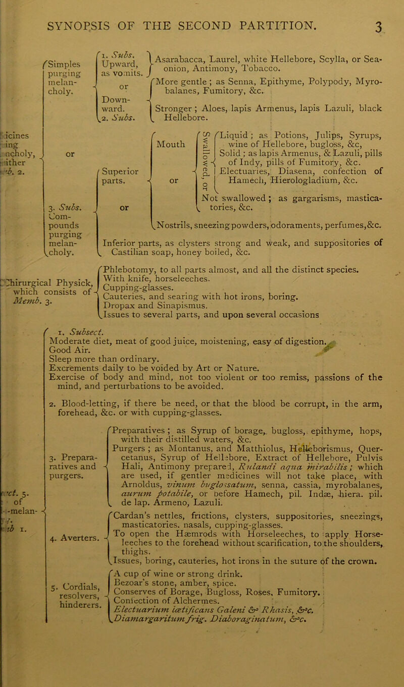 ^Simples purging melan- choly. ''i. Suis. Upward, as vomits. - or Down- ward. ^2. Suds. lAsarabacca, Laurel, white Hellebore, Scylla, or Sea- I onion, Antimony, Tobacco. TMore gentle ; as Senna, Epithyme, Polypody, Myro- balanes. Fumitory, &c. Stronger ; Aloes, lapis Armenus, lapis Lazuli, black ^ Hellebore. (Mcines ! ing 1 ncholy, ^ [■■ither 2. or 3. S7(ds. Com- pounds purging melan- .^choly. Superior parts. - or f Mouth < or /'CO o J re 1 CL ^Liquid; as Potions, Julips, Syrups, wine of Hellebore, bugloss, &c. Solid ; as lapis Armenus, & Lazuli, pills ■{ of Indy, pills of Fumitory, &c. Electuaries, Dia.sena, confection of Hamech, Hierologladium, &c. Not swallowed ; as gargarisms, mastica- ^ tories, &c. ^.Nostrils, sneezingpowders, odoraments, perfumes,&c. Inferior parts, as clysters strong and weak, and suppositories of ^ Castilian soap, honey boiled, &c. /iHiirurgical Physick, ' which consists of Mettib. 3. Phlebotomy, to all parts almost, and all the distinct species. With knife, horseleeches. Cupping-glasses. Cauteries, and searing with hot irons, boring. Dropax and Sinapismus. Issues to several parts, and upon several occasions ^ I. Subsect. Moderate diet, meat of good juice, moistening, easy of digestion. * Good Air. Sleep more than ordinary. E.xcrements daily to be voided by Art or Nature. Exercise of body and mind, not too violent or too remiss, passions of the mind, and perturbations to be avoided. 2. Blood-letting, if there be need, or that the blood be corrupt, in the arm, forehead, &c. or with cupping-glasses. ’..'ct. 5. of • -melan- ,• zb I. ■< 3. Prepara- ratives and purgers. 'Preparatives ; as Syrup of borage,, bugloss,. epithyme, hops, with their distilled waters, &c. , ' Purgers ; as Montanus, and Matthiolus, Helleborismus, Quer- cetanus. Syrup of Hellebore, Extract of Hellebore, Pulvis -I Hali, Antimony prepared, Rulantii aqua, mirabilis which are used, if gentler medicines will not take place, with Arnoldus, vimc7ii bztglo^satuin, senna, cassia, myrobalanes, aziT^tm potabile, or before Hamech, pil. Indse, -hiera. pil. ^ de lap. Armeno, Lazuli. 4. Averters. CCardan’s nettles, frictions, clysters, suppositories, sneezings, I masticatories. nasals, cupping-glasses. J To open the Haemrods with Horseleeches, to iapply Horse- I leeches to the forehead without scarification, to the shoulders, I thighs. l^Issues, boring, cauteries, hot irons in the suture of the crown. 5. Cordials, resolvers, hinderers. rA cup of wine or strong drink. I Bezoar’s stone, amber, spice. * I Conserves of Borage, Bugloss, Roses, Fumitory, j Confection of Alchennes. I Electuarium icBti/icans Galeni R basis, ,&^c. \_Dia771argarit7mt fHg. Diaboragi7taiu77t,