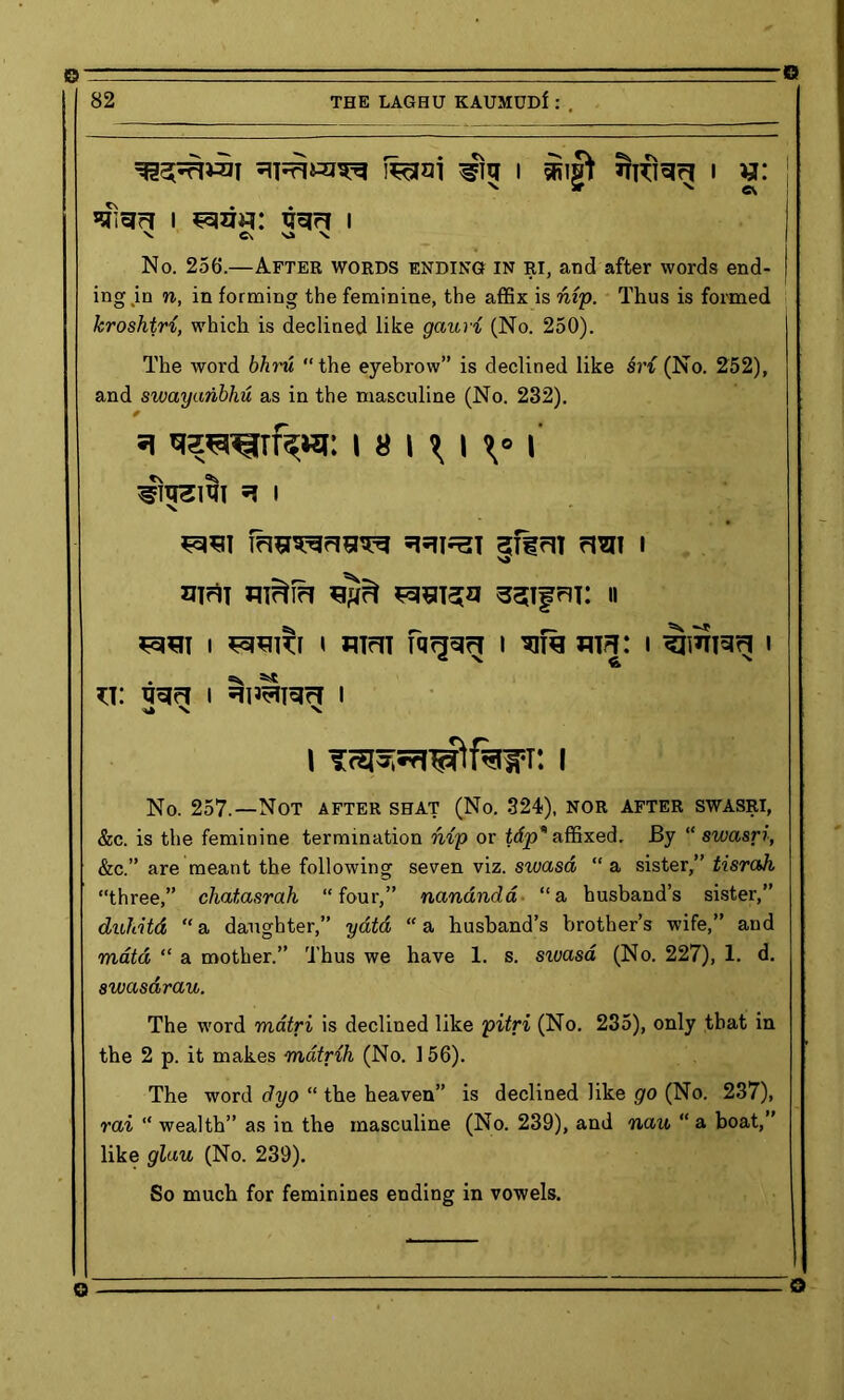 © 82 THE LAGHU KAUMUDf : . i m^c? i w: x x a sgigrT I ^KW: ifarf I V ft ^ N No. 256.—After words ending in ri, and after words end- ing in n, in forming the feminine, the affix is nip. Thus is formed kroshtri, which is declined like gauri (No. 250). The word bhru “the eyebrow” is declined like sv% (No. 252), and swayanbliu as in the masculine (No. 232). ^hreim ^ i SolST §Tfrn rl^II I mm smf m: » i i mm fqqqg i sifa mij: i i Ki: I m^T^cT I -a v \ i i No. 257.—Not after shat (No. 324), nor after swasri, &c. is the feminine termination nip or t&p* affixed. By “swasri, &c.” are meant the following seven viz. swasa “ a sister,” tisrah “three,” chatasrah “four,” nandnda “a husband’s sister,” duhitd “a daughter,” yatd “a husband’s brother’s wife,” and matd “ a mother.” Thus we have 1. s. swasa (No. 227), 1. d. swasarau. The word matri is declined like pitri (No. 235), only that in the 2 p. it makes matrih (No. 156). The word dyo “ the heaven” is declined like go (No. 237), rai “ wealth” as in the masculine (No. 239), and nau “ a boat, ’ like glau (No. 239). So much for feminines ending in vowels.