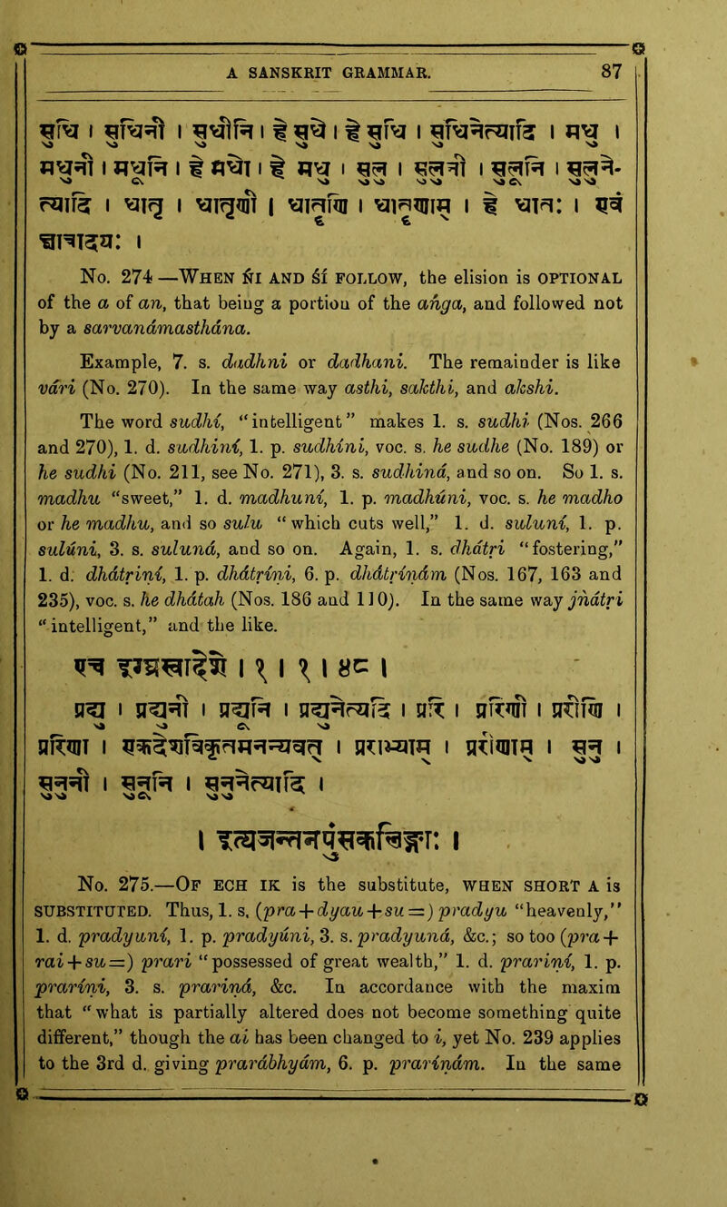 © A SANSKRIT GRAMMAR. 87 l I l f ^ 11 I l tm l \J va \4 sj \j na \> hsrt i h*ih 11 a**! 11 *w ' ^ i i ?5rh i 'O a S) M\S y\l \» C\ Si S3 cSlfe I I I i I t WE I i No. 274 —When fii and £1 follow, the elision is optional of the a of an, that being a portion of the ahga, and followed not by a sarvandmasthana. Example, 7. s. dudhni or dadhani. The remainder is like vari (No. 270). In the same way asthi, sakthi, and alcshi. The word sudhi, “intelligent” makes 1. s. sudhi (Nos. 266 and 270), 1. d. sudhini, 1. p. sudhini, voc. s. he sudhe (No. 189) or he sudhi (No. 211, see No. 271), 3. s. sudhina, and so on. So 1. s. madhu “sweet,” 1. d. madhuni, 1. p. madhuni, voc. s. he madho or he madhu, and so sulu “which cuts well,” 1. d. suluni, 1. p. suluni, 3. s. suluna, and so on. Again, 1. s. dhatri “fostering,” 1. d. dhatrini, 1. p. dhatrini, 6. p. dhdtrindm (Nos. 167, 163 and 235), voc. s. he dhatah (Nos. 1S6 and 110). In the same way jnatri “intelligent,” and the like. ^ i ^ i \ I 8G i OKI i itch) i srafa i i nR i stiwii i nfii% i M S> ©V nfani i i irciwira t uimn i 1 1 I 1 S3 S3 S3 C\ S3 S3 No. 275.—Of egh ik is the substitute, when short a is SUBSTITUTED. Thus, 1. s. (pra + dyau + su = ) pradyu “heavenly,” 1. d. pradyuni, 1. p. pradyuni, 3. s. pradyuna, &c.; so too (pra + rai + su=) prari “possessed of great wealth,” 1. d. prarini, 1. p. prarini, 3. s. prarind, &c. In accordance with the maxim that “what is partially altered does not become something quite different,” though the ai has been changed to i, yet No. 239 applies