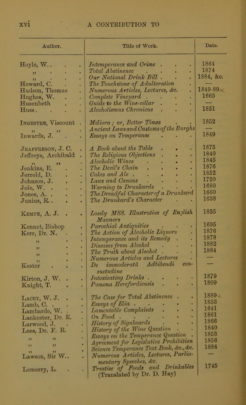 Author. Hoyle, W.. II II Howard, C. Hudson, Thomas Hughes, W. Husenbeth Huss. Title of Work. Date. Intemperance and Crime . Total Abstinence Our National Drink Bill . The Touchstone of Adulteration Numerous Articles, Lectures, Ac. Complete Vineyard . Guide to the Wine-cellar . Alcoholismus Chronicus 1864 1874 . 1884, &c. ! 1849-89s< 1665 '. 1851 Ingestre, Viscount >> >> Inwards, J. . Meliora ; or, Better Times . Ancient Laws and Customs of the Burghs . Essays on Temperance 1852 1849 Jeaffreson, J. C. Jeffreys, Archibald >> J9 Jenkins, E. Jerrold, D. Johnson, J. Jole, W. . Jones, A. . Junius, R.. . A Book about the Table . . . The Religious Objections . . . Alcoholic Wines .... . The Devil’s Chain .... . Cakes and Ale . Laws and Canons .... . Warning to Drunkards . TheDreadful Character of a Dru nkard . The Drunkard's Character 1875 1840 1845 1876 1852 1720 1680 1660 1638 Kempe, A. J. . Kennet, Bishop Kerr, Dr. N. >> If if ff Kester Kirton, J. W. Knight, T. . Losely MSS. Illustrative of English Manners . Parochial Antiquities . The Action of Alcoholic Liquors . Intemperance and its Remedy . . Diseases from Alcohol . The Truth about Alcohol . . Numerous Articles and Lectures . De immoderatd Adbibendi con- suetudine . Intoxicating Drinks . . Pomona Herefordiensis 1835 1695 1876 1878 1882 1884 1879 1809 Lacey, W. J. . Lamb, C. . Lambarde, W. . Lanlcester, Dr. E. Larwood, J. Lees, Dr. F. R. ii ii ii n »» H Lawson, Sir W.. Lemerry, L. . The Case for Total Abstinence . . Essays of Elia . Lamentable Complaints . . . On Food . History of Signboards . History of the Wine Question . . Essays on the Temperance Question . . Agreement for Legislative Prohibition . Science Temperance Text Book, Ac., Ac. . Numerous Articles, Lectures, Parlia- mentary Speeches, Ac. . Treatise of Foods and Drinkables (Translated by Dr. D. Hay) 1889 1833 1641 1861 1866 1S40 1853 1856 1884 1745