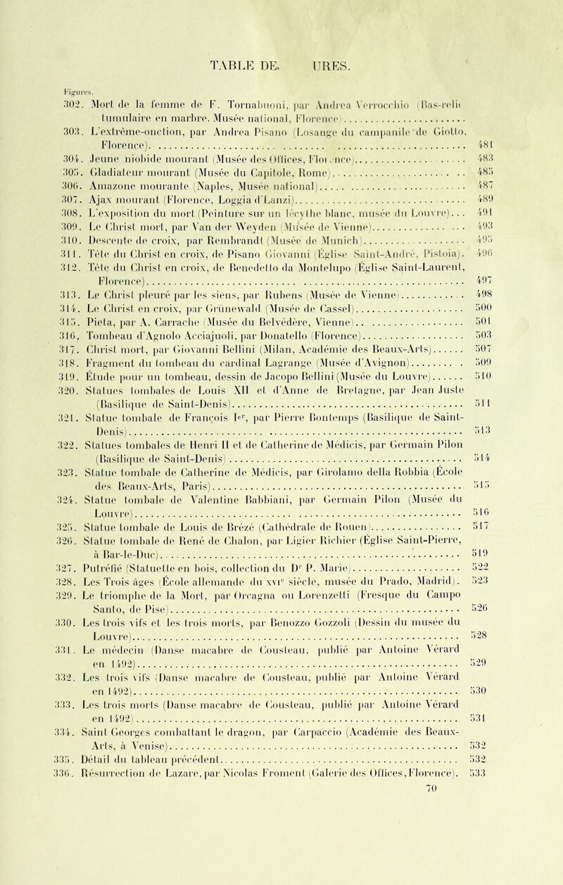 Figures. 302. Mort de la femme de F. Tornabuoni, par Andrea Verrocchio (Ras-relit tumulaire en marbre. Musée national, Florence) 303. L’extrême-onction, par Andrea Pisano (Losange du campanile de Giotto, Florence) 481 304. Jeune niobide mourant (Musée des Offices, Flot once) 483 303. Gladiateur mourant (Musée du Capitole, Rome). 483 306. Amazone mourante (Naples, Musée national) 487 307. Ajax mourant (Florence, Loggia d’Lanzi) 489 308. L'exposition du mort (Peinture sur un lécythe blanc, musée du Louvre)... 491 309. Le Christ mort, par Van der Weyden (Musée de Vienne) 493 310. Descente de croix, par Rembrand t (Musée de Munich) 493 311. Tète du Christ en croix, de Pisano Giovanni (Église Saint-André, Pistoia). 496 312. Tète du Christ en croix, de Benedetto da Montelupo (Église Saint-Laurent, Florence) 497 313. Le Christ pleuré par les siens, par Rubens (Musée de Vienne) 498 314. Le Christ en croix, par Grünewahl (Musée de Gassel) 500 313. Pieta, par A. Carrache (Musée du Belvédère, Vienne). 501 316. Tombeau d’Agnolo Acciajuoli, par Donatello (Florence) 503 317. Christ mort, par Giovanni Bellini (Milan, Académie des Beaux-Arts) 507 318. Fragment du tombeau du cardinal Lagrange (Musée d’Avignon) 309 319. Étude pour un tombeau, dessin de Jacopo Bellini (Musée du Louvre) 310 320. Statues tombales de Louis XII et d’Anne de Bretagne, par Jean Juste (Basilique de Saint-Denis) 511 321. Statue tombale de François L', par Pierre Bontemps (Basilique de Saint- Denis) 513 322. Statues tombales de Henri II et de Catherine de Médicis, par Germain Pilon (Basilique de Saint-Denis) 514 323. Statue tombale de Catherine de Médicis, par Girolamo délia Robbia (École des Beaux-Arts, Paris) 515 324. Statue tombale de Valentine Babbiani, par Germain Pilon (Musée du Louvre) 516 325. Statue tombale de Louis de Brézé (Cathédrale de Rouen) 517 326. Statue tombale de René de Chalon, par Ligier Richier (Église Saint-Pierre, à Bar-le-Duc) 519 327. Putréfié (Statuette en bois, collection du Dr P. Marie) 522 328. Les Trois âges (École allemande du xvie siècle, musée du Prado, Madrid). 523 329. Le triomphe de la Mort, par Orcagna ou Lorenzelli (Fresque du Campo Santo, de Pise) 526 330. Les trois vifs et les trois morts, par Benozzo Gozzoli (Dessin du musée du Louvre) 528 331. Le médecin (Danse macabre de Cousteau, publié par Antoine Vérard en 1492) 529 332. Les trois vifs (Danse macabre de Cousteau, publié par Antoine Vérard en 1492) 530 333. Les trois morts (Danse macabre de Cousteau, publié par Antoine Vérard en 1492) 531 334. Saint Georges combattant le dragon, par Carpaccio (Académie des Beaux- Arts, à Venise) 532 335. Détail du tableau précédent 532 336. Résurrection de Lazare,par Nicolas Froment (Galerie des Offices,Florence). 533 70