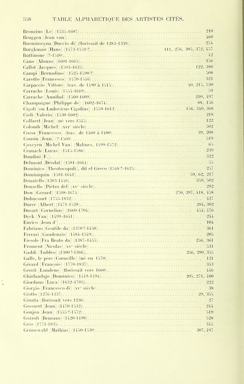 Bronzino [Le] (1533-1607) 210 Bruggen [Jean van] 460 Buoninsegna [Duccio cli] (florissait de 1283-1339) 234 Burgkmair [Hans] (1473-1339?) 111, 276, 303, 372, 437 Buttinone (?-l310) 42 Gano [Alonzo] (1601-1663) 136 Callot [Jacques] (1393-1635) 122, 380 Gampi [Bernadino] (1525-1590?) 308 Carqtto [Francesco] (1470-1546) 321 Carpaccio [Vittore] (trav. de 1490 à 1315) 40, 214, 530 Carrache [Louis] ( 1554-1619) 59 Carrache [Annibal] (1560-1609) 210, 497 Ghampaigne [Philippe de] (1602-1674) 88, 156 Gigoli [ou Ludovicus Gigolius] (1559-1613) 156, 340, 368 Gioli [Valerio] (1530-1602) 218 Golïàert [Jean] (né vers 1545) 122 Colomb [Michel] (xvic siècle) 502 Cossa [Francesco] (trav. de 1460 à 1480) 39, 208 Cousin [Jean] (?-1560) 519 Goxcyen [Michel Van] (Matines, 1499-1572) 63 Cranaeh [Lucas] (1313-1586) 239 Dandini [F.] 322 Delmonl. [Déodat] (1581-1664) 55 Dominico [Theotocopuli], dit el Greco (1548?-l625) 257 Dominiquin (1581-1641) 59, 62, 217 Donatello (1383-1446) 359, 502 Donzello [Pietro del] (xve siècle) 292 Dow [Gérard] (1598-1674) 270, 397, 418, 458 Dubucourt (1755-1832) 427 Durer [Albert] (1471-1528) 284, 302 Dusart [Cornélius] (1660-1704) 454, 476 Dyck [Van] (1499-1641) 244 Enrico [Jean d’] 104 Fabriano [Gentile da] (1370?-1450) 361 Ferrari [Gaudenzio] (1484-1549) 205 Fiesole [Fra Beato da] (1387-1435) 236, 361 Froment [Nicolas] (xve siècle) 531 Gaddi [Taddeo] (1300?-1366) 256, 290, 355 Galle, le père [Corneille] (né en 1570) 121 Gérard [François] (1770-1837) 343 Gerrit [Lundens] (florissait vers 1660) 446 Ghirlandajo [Dominico] (1449-1494) 205 , 271, 480 Giordano [Luca] (1632-1703) 222 Giorgio [Francesco di] (xvc siècle) 38 Giotto (1276-1337) 29, 355 Giunta (florissait vers 1236) 27 Gossaert [Jean] (1470-1532) 244 Goujon [Jean] ( 1553 ?-l572) 519 Ciozzoli [Benozzo] (1420-1498) 528 Gros (1771-1835) 345 Grünewahl [Mathias] (1450-1330) 307,497