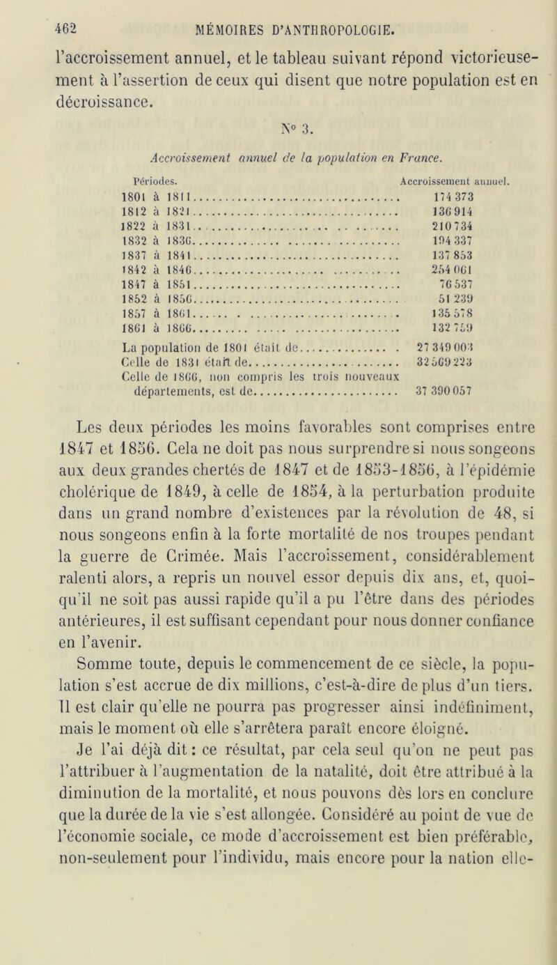 l’accroissement annuel, et le tableau suivant répond victorieuse- ment à l’assertion de ceux qui disent que notre population est en décroissance. N° 3. Accroissement annuel de la population en France. Périodes. Accroissement aiuuiel. 1801 à 1811 174 373 1812 à 1821 13G914 1822 à 1831 210734 1832 à 1830 104 337 1837 à 1841 137 853 1842 à 1840 2.54 001 1847 à 1851 70537 1852 à 1850 51 239 1857 à 1801 135578 1801 à 1800 132 759 La population de 1801 était de 27 349 003 Celle de 1831 étart de 32509223 Celle de 1800, non compris les trois nouveaux départements, est de 37 390 037 Les deux périodes les moins favorables sont comprises entre 1847 et 185G. Gela ne doit pas nous surprendre si nous songeons aux deux grandes chertés de 1847 et de 18o3-1856, à l’épidémie cholérique de 1849, à celle de 1854, à la perturbation produite dans un grand nombre d’existences par la révolution de 48, si nous songeons enfin à la forte mortalité de nos troupes pendant la euerre de Crimée. Mais l’accroissement, considérablement ralenti alors, a repris un nouvel essor depuis dix ans, et, quoi- qu’il ne soit pas aussi rapide qu’il a pu l’être dans des périodes antérieures, il est suffisant cependant pour nous donner confiance en l’avenir. Somme toute, depuis le commencement de ce siècle, la popu- lation s’est accrue de dix millions, c’est-à-dire déplus d’un tiers. 11 est clair qu’elle ne pourra pas progresser ainsi indéfiniment, mais le moment où elle s’arrêtera paraît encore éloigné. Je l’ai déjà dit: ce résultat, par cela seul qu’on ne peut pas l’attribuer à l’augmentation de la natalité, doit être attribué à la diminution de la mortalité, et nous pouvons dès lors en conclure que la durée de la vie s’est allongée. Considéré au point de vue de l’économie sociale, ce mode d’accroissement est bien préférable, non-seulement pour l’individu, mais encore pour la nation elle-
