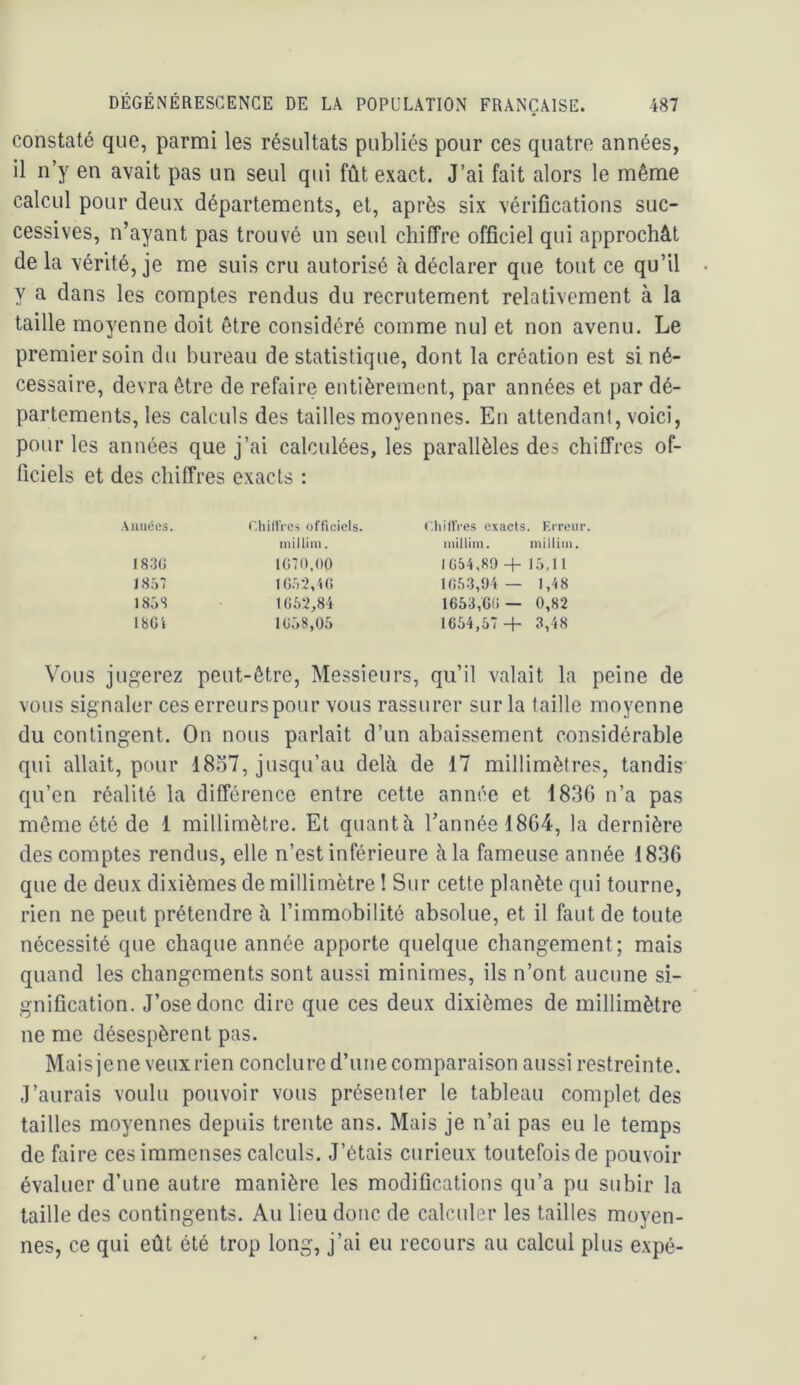 constaté que, parmi les résultats publiés pour ces quatre années, il n’y en avait pas un seul qui fût exact. J’ai fait alors le même calcul pour deux départements, et, après six vérifications suc- cessives, n’ayant pas trouvé un seul chiffre officiel qui approchât de la vérité, je me suis cru autorisé à déclarer que tout ce qu’il y a dans les comptes rendus du recrutement relativement à la taille moyenne doit être considéré comme nul et non avenu. Le premier soin du bureau de statistique, dont la création est si né- cessaire, devra être de refaire entièrement, par années et par dé- partements, les calculs des tailles moyennes. En attendant, voici, pour les années que j’ai calculées, les parallèles des chiffres of- ficiels et des chiffres exacts : AuiiiSes. ('.hiltVes officiels, inllliui. c.hiflVes exacts. Krrei millim. niiliim I83(i 1070,00 1054,8!) -f- 15,1 1 1857 10.52,10 105.3,94— 1,48 185S 1052,84 1653,00 — 0,82 18Gi 1058,05 1654,57 -f 3,48 Vous jugerez peut-être, Messieurs, qu’il valait la peine de vous signaler ces erreurs pour vous rassurer sur la taille moyenne du contingent. On nous parlait d’un abaissement considérable qui allait, pour 18.'57, jusqu’au delà de 17 millimètres, tandis' qu’en réalité la différence entre cette année et 1836 n’a pas même été de 1 millimètre. Et quanta Tannée 1864, la dernière des comptes rendus, elle n’est inférieure à la fameuse année 1836 que de deux dixièmes de millimètre ! Sur cette planète qui tourne, rien ne peut prétendre à l’immobilité absolue, et il faut de toute nécessité que chaque année apporte quelque changement; mais quand les changements sont aussi minimes, ils n’ont aucune si- gnification. J’ose donc dire que ces deux dixièmes de millimètre ne me désespèrent pas. Maisjene veuxrien conclure d’une comparaison aussi restreinte. J’aurais voulu pouvoir vous présenter le tableau complet des tailles moyennes depuis trente ans. Mais je n’ai pas eu le temps de faire ces immenses calculs. J’étais curieux toutefois de pouvoir évaluer d’une autre manière les modifications qu’a pu subir la taille des contingents. Au lieu donc de calculer les tailles moyen- nes, ce qui eût été trop long, j’ai eu recours au calcul plus expé-
