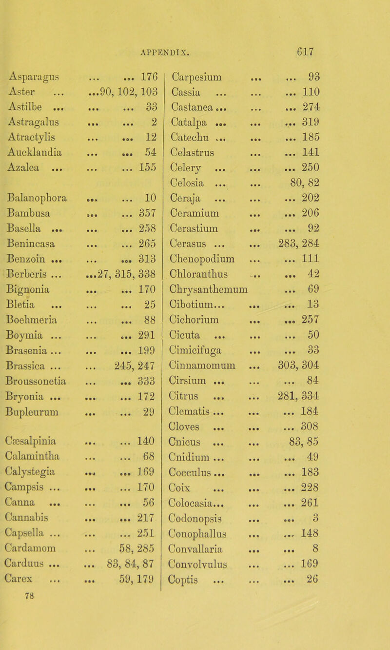 Asparagus 176 Carpesium 0 0* ... 93 Aster ...90,102, 103 Cassia •. • ... 110 Astilbe ... ... ... oo Castanea... • • • ... 274 Astragalus ... ... 2 Catalpa ... a a a ... 319 Atractylis ... .o. 12 Catechu ... ■ • • ... 185 Aucklandia ... ... o 1 Celastrus a • a ... 141 Azalea ... ... 15o Celery ■ • • ... 250 Celosia ... • • • 80, 82 Balanophora 00 9 ... 10 Ceraja • • • ... 202 Bambusa ... ... 357 Ceramium • • • ... 206 Basella ... 258 Cerastium a a a ... 92 Benincasa 265 Cerasus ... • • • 283, 284 Benzoin ... ... .o. 313 Chenopodium « • a ... Ill Berber is ... ...27, 315, 338 Chloranthus *. • a ... 42 Bignonia 170 Chrysanthemum ... 69 Bletia 25 Cibotium... • an ... 13 Boehmeria ... ... 88 Cichorium • • • ... 257 Boymia ... 291 Cicuta a a • ... 50 Brasenia ... 199 Cimicifuga a a a o o a a a OO Brassica ... ... 245,247 Cinnamomum a a a 303, 304 Broussonetia ... ... 333 Cirsium ... a a a ... 84 Bryonia ... 172 Citrus a a a 281, 334 Bupleurum 29 Clematis ... a a a ... 184 Cloves a • • ... 308 Csesalpinia 140 Cnicus ... a a a 83, 85 Calamintha ... ... 68 Cnidium ... a a a ... 49 Calystegia ... ... 169 Cocculus... a • a ... 183 Campsis ... 170 Coix a a a ... 228 Canna ... ... o 6 Colocasia... a a a ... 261 Cannabis ... ... 217 Codonopsis a a a o a a a O Capsella ... 251 Conophallus a a a 148 Cardamom 58,285 Convallaria a a a ... 8 Carduus ... ... 83, 84, 87 Convolvulus a a a ... 169 Carex 59, 179 Coptis • • • ... 26 78