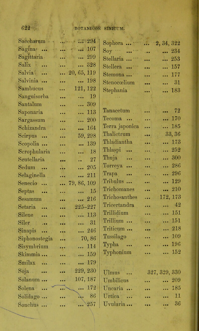 » • . Saccliarum ... 294 Sagiua- ... .. - ... 107 Sagittaria 299 Salix 328 Salvia. ... .. 20,65,119 Salvinia ... 198 Sambucus .. 121, 122 Sanguisorba 19 Santalnm 309 Saponaria 113 Sargassum 200 Schizandra 164 Scirpus ... 59, 298 Scopolia ... 139 Scrophularia 18 Scutellaria .. 27 Sedum .. ... 205 Selaginella 211 Senecio ... .. 79, 86, 109 Septas 15 Sesamum 216 Setaria ... .. 225-227 Sileue 113 Siler 31 Sinapis ... 246 Sipbonostegia 70, 86 Sisymbrium 114 Skimmia... 159 Smilax ... ... 179 Soja .. 229,230 Solanum ... .. 107, 187 Solena UX... 172 Solidago ... .. ^... 86 Sonchus ... 257 Sopbora ... ... 2, 34, 322 Soy ...•■• 234 Stellaria ... 253 Stellera ... 157 Stemona ... 177 Stenocoelium 31 Stepbania 183 Tanacetum 72 Tecoma ... 170 Terra japonica 185 Tkalictrum 33, 36 Tliladiantha 173 Thlaspi ... 252 Thuja 300 Torreya ... 286 Trapa 296 Tribulus ... ... 129 Trichomanes 210 Trichosanthes ... 172, 173 Tricertaudra 42 Trillidium 151 Trillium ... 151 Triticum ... 218 Tussilago 109 Typba 196 Typbonium 152 Ulmus 327, 329, 330 Umbilicus 209 Uncaria ... ••• i8f) U rtica • •• ••• XI Uvularia... .m ... 36