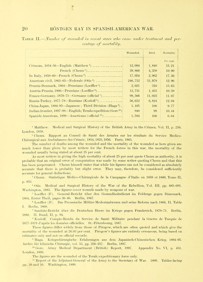 1'ahi.k II.—Nnn JxfT of ■loounded in recent wars who crune under freniment and per- centage (f rnorfality. Wounded. Died. Mortality. Per cent. Crimean, 1854-56—English (Matthew'’) 12, 094 1, 840 15. 21 French (ChemG) 39, 868 4, 359 10.90 In Italy, 1859-60—French (Chenu”) 17,054 2, 962 17.36 American civil, 1861-65—Federals (Otis ^) 246, 712 31,978 12. 96 Prussia-Denmark, 1864—Prussians (Loetfler ”) 2, 021 316 15. 63 Austria-Prussia, 1866—Prussians (Loefiler®) 13, 731 1,455 10. 59 France-Germany, 1870-71—Germans (official ') 99, 566 11,023 11.07 Russia-Turkey, 1877-78—Russians (Kosloff ”) 56, 652 6, 824 12.04 China-Japan, 1894-95—Japanese; Third Division (Haga“). 1, 105 108 9.77 Indian frontier, 1897-98—English; Terah expedition (Gore'“) 948 99 10. 44 Spanish-American, 1898—Americans (official ”) 1, 594 106 6. 64 ' Matthew. Medical and Surgical History of the British Army in the Crimea, Vol. II, p. 259. London, 1858. ^ Chenu. Rapport an Conseil de Sante des Armees sur les resultats du Service Medico- Chiriu'gical aux Amhulaiices <les Crimee, 1854,1855,1856. Paris, 1865. The number of deaths among the wounded and the mortality of the wounded as here given are much lower than given by most writers for the French forces in this war, the mortality of the wounded usually being stated at about 25 per cent. As most writers in giving the high mortality of about 25 per cent quote Chenu as authority, it is probable that an original error of computation w^as made by some writer (juoting Chenu and that this has been jierpetuated. CUienu himself states that wdiile his figures can not be considered as absolutely ac:curate that there is probably l)ut slight error. They may, therefore, be considered sufficiently accurate for general deductions. Chenu. Statistique Medico-Chirurgicale de la Campagne d’ltalie en 1859 et 1860, Tome II, 1). 853. ^ Otis. Medical and Surgical Plistory of the War of the Rebellion, Vol. Ill, pp. 685-691. Washington, 1883. The figures cover wounds made by w'eapons of war. LoelHer (F).. General-Bericht fiber den Gesundheitsdienst im Feldzuge gegen Diinemark, 1864, Erster Theil, pages 36-46. Berlin, 1867. “ Loefiler (F). Das Preussische Militar-Medezinahvesen und seine Reform nach 1866, II, Table I. Berlin, 1868. ’ Sanitiits-Bericht fiber ilie Deutschen Heere im Kriege gegen Frankreich, 1870-71. Berlin, 1888. II. Bund, II, i>. 94. ' ** Kosloff. Compte-Rendu du Service de Sante Militaire pendant la Guerre de Turquie de 1877-1878 d’apres les donnees (jlficielles. St.-Petersbourg, 1887. These figures differ widely from those of Pirogow, which are often quoted and which give the mortality of the w'ounded at 26.03 per cent. Pirogow’s figures are entirely en-oneous, being based on estimates only and not on official records. “ Ilaga. Krieg.schirurgische Erfahrungen aus <lem .laiJanisch-Chine.sischen Krieg, 1894-95. Archiv fiir klinische Chirurgie, vol. 55, pp. 256-257. Berlin, 1897. ’“Gore. Army Medical Department (British) Rejiort, 1897. Appendix No. VI, p. 451. London, 1898. The figures are the wounded of the Terah exiieditionary force only.  Rei)ort of the Adjutant-General of the Army to the Secretary of War. 1899. Tables facing pl>. 10 and 16. Washington, 1899.