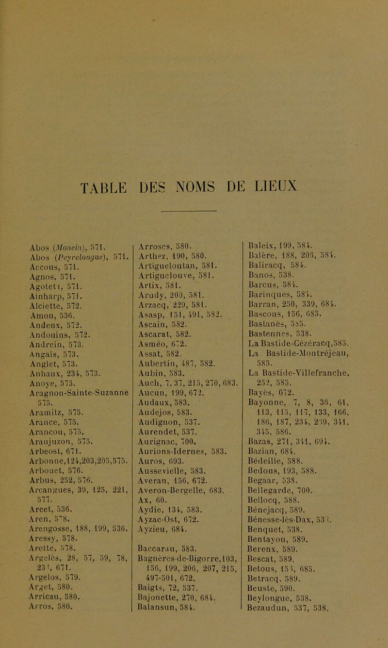 TABLE DES NOMS DE LIEUX Abos (Monein), 571. A Dos (Pey relongue), 571. Accous, 571. Agnos, 571. Agoteti, 571. Ainharp, 571. Alciette, 572. Amou, 536. Andenx, 572. Andouins, 572. Andrcin, 573. Angaïs, 573. Anglet, 573. Anhaux, 234, 573. Anoye, 575. Aragnon-Sainte-Suzanne 575. Arainilz, 575. Arance, 575. Arancou,575. Araujuzon, 575. Arbeost, 671. Arbon ne,4.24,203,205,575. Arbouet, 576. Arbus, 252, 576. Arcangues, 30, 125, 221, 577. Arcet, 536. Arcn, 5^8. Arengosse, 188, 199, 536. Aressy, 578. Arelle. 578. Angeles, 28, 57, 59, 78, 23>, 671. Argelos, 579. Argct, 580. Arricau, 580. Arros, 580. Arroses, 580. Arthez, 190, 580. Artigueloutan, 581. Artiguclouve, 581. Artix, 581. Arudy, 200, 581. Arzacq, 229, 581. Asasp, 151, 491, 582. Ascain, 582. Ascarat, 582. Asméo, 672. Assal, 582. Aubcrlin, 487, 582. Aubin, 583. Audi, 7, 37, 215, 270, 683. Aucun, 199, 672. Audaux, 583. Audejos, 583. Audignon, 537. Aurendet, 537. Aurignac, 700. Aurions-ldernes, 583. Auros, 693. Aussevielle, 583. Avcran, 456, 672. Averon-Bergelle, 683. Ax, 60. Aydie, 134, 583. Ayzac-Ost, 672. Ayzieu, 684. Baccarau, 583. Bagnères-dc-Bigorre,103, 156, 199, 206, 207, 215, 497-501, 072. Baigts, 72, 537. Bajonette, 270, 684. Balansun, 584. Baleix, 199, 584. Balére, 188, 205, 584. Baliracq, 584. Banos, 538. Barcus, 584. Barinques, 584. Barran, 250, 339, 084. Bascous, 156, 085. Baslanès, 5s5. Bastennes, 538. La Bastide-Cézéracq,585. La Baslide-.Montréjcau, 585. La Bastide-Yillefranclie, 252, 585. Bayes, 072. Bayonne, 7, 8, 38, 61, 113, 115, 117, 133, 166, 186, 187, 234, 249, 341, 345, 586. Bazas, 271, 341, 694. Bazian, 684. Bédeille, 588. Bedous, 193, 588. Begaar, 53S. Bellegarde, 700. Bellocq, 588. Bénejacq, 589. Bénesse-lès-Dax, 53 L Benquet, 538. Bentayou, 589. Berenx, 589. Bescat, 589. Betous, 15 >, 685. Betracq. 589. Beuslc, 590. Bevlongue, 538. Bezaudun, 537, 538.