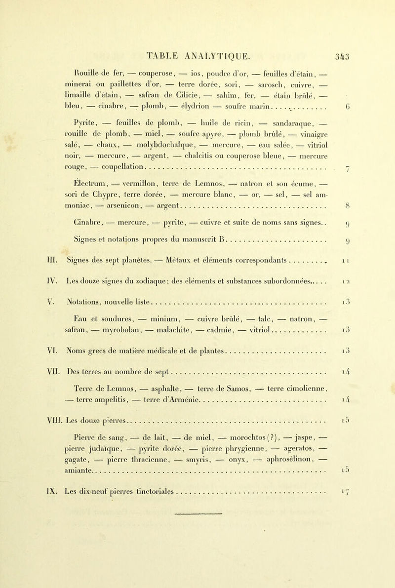 Bouille de fer, — couperose, — ios, poudre d’or, — feuilles d’étain, — minerai ou paillettes d’or, — terre dorée, son, — sarosch, cuivre, — limaille d’étain, — safran de Cilicie, — salilm, fer, — étain bridé, — bleu, — cinabre, — plomb, — élydrion — soufre marin. G Pyrite, — feuilles de plomi), — buile de ricin, — sandaracpie, — rouille de plomb, — miel, — soufre apyre, — plomb brûlé, — vinaigre salé, — chaux, — molybdocbalque, — mercure, — eau salée, — vitriol noir, — mercure, — argent, — cbalcitis ou couperose lileue, — mercure rouge, — coupellation - Electrum, — vermillon, terre de Lenmos, — natron et son écume, — sori de Chypre, terre dorée, — mercure blanc, — or, — sel, — sel am- moniac, — arsenicon, — argent 8 Cinabre, — mercure, — pyrite, — cuivre et suite de noms sans signes.. q Signes et notations propres du manuscrit B i) III. Signes des sept planètes. — Métaux et éléments correspondants 11 IV. Les douze signes du zodiaque; des éléments et substances subordonnées i a V. Notations, nouvelle liste i3 Eau et soudures, — minium, — cuivre brûlé, — talc, — natron, — safran, — myrobolan, — malachite, — cadmie, — vitriol i3 VI. Noms grecs de matière médicale et de plantes i3 VII. Des terres au nombre de sept i /i Terre de Lenmos, — asphalte, — terre de Samos, — terre cimolienne, — terre ampelitis, — terre d’Arménie i /| VIH. Les douze pierres i3 Pierre de sang, — de lait, — de miel, — morocbtos (?), —jaspe, — pierre judaïque, — pyrite dorée, — pierre phrygienne, — ageratos, — gagate, — pierre tbraclenne, — smyris, — onyx, — apbroséllnon, — amiante 13 IX. Les dix-neuf pierres tinctoriales