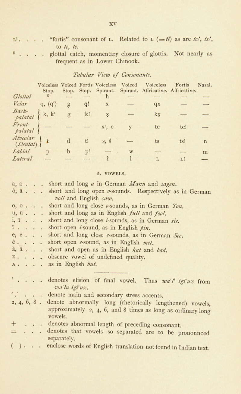 l! . . . . “fortis” consonant of l. Related to l {=tl) as are U/^ is/^ to ic^ ts, ^ . glottal catch, momentary closure of glottis. Not nearly as frequent as in Lower Chinook. Tabular View of Consonants. Voiceless Voiced Fortis Voiceless Voiced Voiceless Fortis Nasal. Stop. Stop. Stop. Spirant. Spirant. Affricative. Affricative. Glottal 8 — — h — — — — Velar q. (q') g qJ X — qx — —■ Back- i palatal | 1 k, k' g k! X • — kx • — — Fro7it- j palatal j 1 - — — X*, c y tc tc! — Alveolar {Dental) !• d t! s, ts ts! n Labial P b P! — w — •— m Lateral — — — \ 1 L l! — 2. VOWELS. a, a . . . short and long a in German Mann and sagen. A A 0, a . . . short and long open ^7-sounds. Respectively as in German 0, O . U, U . 1, T . A 1 . . e, e . A e . , a, a . E . . A . . volt and English saw. . short and long close ^7-sounds, as in German To?t. . short and long as in English full and fool. . short and long close /-sounds, as in German sie. . short open /-sound, as in English pm. . short and long close ^-sounds, as in German See. . short open ^-sound, as in English met. . short and open as in English hat and bad. . obscure vowel of undefined quality. . as in English but. ’ . . . . denotes elision of final vowel. Thus wa'T igi'ux from 7va'lu igi'ux. ' . . . denote main and secondary stress accents. 2, 4, 6, 8 . denote abnormally long (rhetorically lengthened) vowels, approximately 2, 4, 6, and 8 times as long as ordinary long vowels. + ... denotes abnormal length of preceding consonant. = . . . denotes that vowels so separated are to be prononnced separately. ( ) . . . enclose words of English translation not found in Indian text.