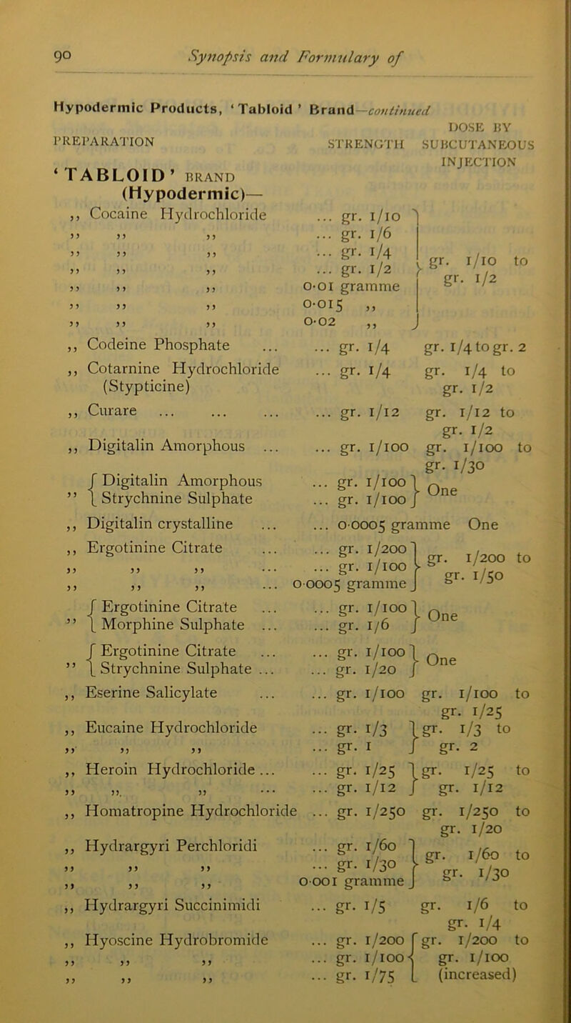 Hypodermic Products, ‘Tabloid’ Brand —continued PREPARATION ‘ TABLOID’ BRAND (Hypodermic)— ,, Cocaine Hydrochloride 33 35 33 33 55 33 55 53 33 5 5 5 3 33 55 >5 33 55 35 55 ,, Codeine Phosphate ,, Cotarnine Hydrochloride (Stypticine) ,, Curare ,, Digitalin Amorphous ... / Digitalin Amorphous ” 1 Strychnine Sulphate ,, Digitalin crystalline ,, Ergotinine Citrate 3 3 3 3 3 3 3 3 3 3 3 3 J Ergotinine Citrate ’ ’ \ Morphine Sulphate ... f Ergotinine Citrate ” [Strychnine Sulphate ... ,, Eserine Salicylate ,, Eucaine Hydrochloride 3 3' 3) 3 3 ,, Heroin Hydrochloride... 3 3 3 3. 3 3 ,, Homatropine Hydrochlori ,, Hydrargyri Perchloridi 33 33 33 33 33 33 ,, Hydrargyri Succinimidi ,, Hyoscine Hydrobromide 33 33 33 33 33 33 DOSE BY STRENGTH SU BCUTANEGUS INJECTS ... gr 1/10 ... gr. 1/6 ... gr. 1/4 ... gr. 1/2 o-o 1 gramme „ gr- r/10 gr. 1/2 to 0-015 3 3 0-02 53 ... gr. 1/4 gr. 1/4 to gr 2 ... gr. 1/4 gr. 1/4 to gr. 1/2 ... gr. l/l2 gr. 1/12 to 1/100 gr. 1/2 ... gr. gr. 1/100 to 1/100' gr- 1/3° ... gr. - One ... gr. i/ioo ... 00005 gramme One ... gr. 1/200‘ ... gr. 1/100 0 0005 gramme gr. 1/200 gr- 1/50 to ... gr. 1/100 - One ... gr. 1/6 j ... gr. 1/1001 - One ... gr. 1/20 J ... gr. 1/100 gr. 1/100 to gr- 1/25 ... gr. 1/3 1 gr. 1/3 to ... gr. I J gr. 2 ... gr. 1/25 1 .gr- 1/25 to ... gr. 1/12 J gr- 1/12 e ... gr. 1/250 gr. 1/250 to gr- 1/20 ... gr. 1/60 j ••• gr- 1/30 0 001 gramme J gr. 1/60 gr- 1/3° to gr. i/5 gr- i/6 to gr- i/4 ... gr. 1/200 f gr. 1/200 to ... gr. i/ioo« gr. 1/100 ... gr. r/75 [ (increased)