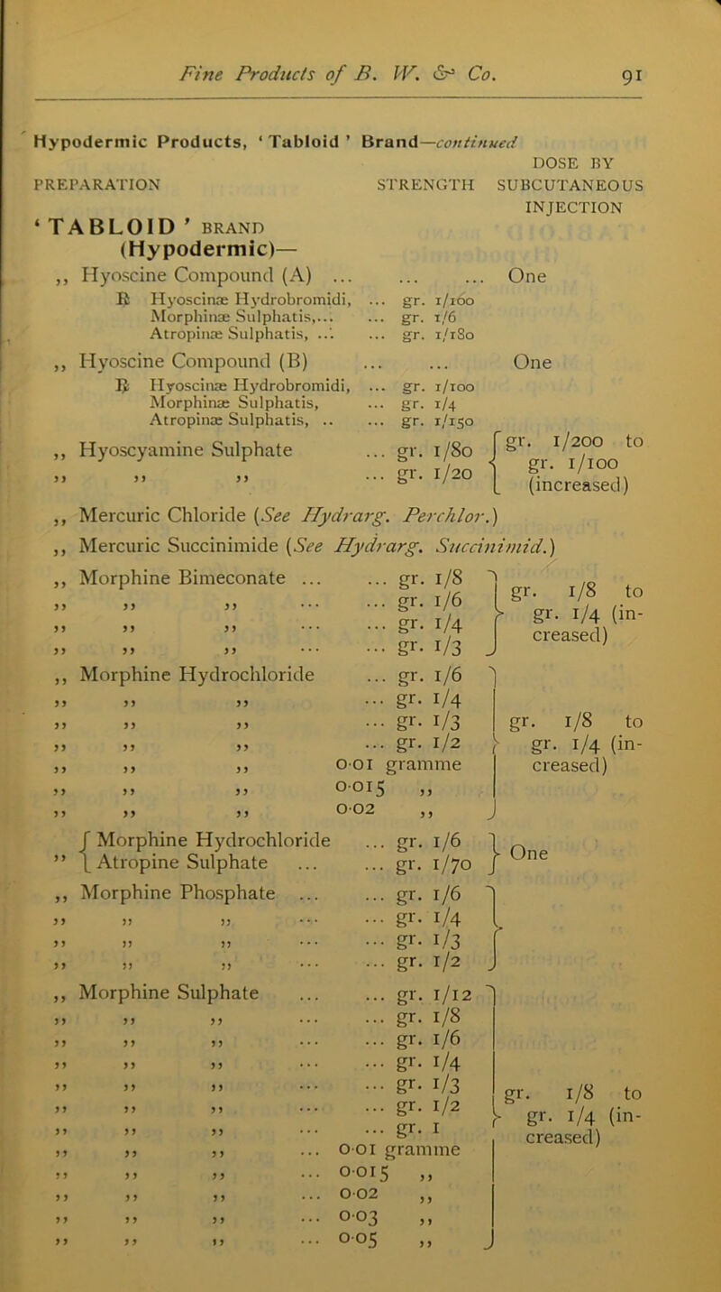 Hypodermic Products, ‘ Tabloid ’ Brand —con ti n ued DOSE BY PREPARATION STRENGTH SUBCUTANEOUS * TABLOID ’ BRAND INJECTION (Hypodermic)— ,, Hyoscine Compound (A) ... One lit Hyoscinae Hydrobromidi, Morphinae Sulphatis,... Atropinae Sulphatis, ... gr. 1/160 ... gr. r/6 ... gr. 1/1S0 ,, Hyoscine Compound (B) ... ... One It Hyoscinae Hydrobromidi, Morphinas Sulphatis, Atropina; Sulphatis, .. ... gr. 1/100 ... gr. 1/4 ... gr. 1/150 f gr. 1/200 to / gr. 1/100 L (increased) ,, Hyoscyamine Sulphate yy jy yy ... gr. 1/80 ... gr. 1/20 Mercuric Chloride (See Hydrarg. PercAlor.) Mercuric Succinimide (See Hydi Morphine Bimeconate Morphine Hydrochloride J5 arg. Succin im id.) J Morphine Hydrochloride {_ Atropine Sulphate Morphine Phosphate Morphine Sulphate gr 1/8 gr 1/6 gr i/4 gr r/3 gr 1/6 gr- i/4 gr- i/3 gr- 1/2 001 gramme 0015 > 002 > gr- 1/6 gr- 1/70 gr- 1/6 gr- i/4 gr- i/3 gr- 1/2 gr 1/12 gr- 1/8 gr- 1/6 gr- i/4 gr- r/3 gr- 1/2 gr- 1 001 gramme 0015 > 002 y 003 y 005 y gr- 1/8 to t- gr- i/4 (in- creased) } gr. 1/8 to gr. 1/4 (in- creased) One I gr . 1/8 to gr. 1/4 (in- creased)