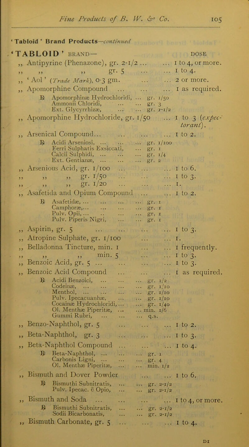 1 Tabloid ’ Brand Products—continued ‘TABLOID’ BRAND — ,, Antipyrine (Phcnazone), gr. 2-1/2 ... J) J? !) ST 5 • • • • • * ,, ‘ Aol ’ (Trade Mark), 0 3 gill. ,, Apomorphine Compound R Apomorphinae Ilydrochloridi, ... gr. 1/50 Ammonii Chloridi, gr. 3 Ext. Glycyrrhizae, gr. 1-1/2 ,, Apomorphine Hydrochloride, gr. 1/50 ,, Arsenical Compound... R Acidi Arseniosi Ferri Sulphatis Exsiccati, Calcii Sulphidi, Ext. Gentianae, ,, Arsenious Acid, gr. 1/100 ,, ,, ,, gr- i/5° ,, „ ,, gr. 1/20 ,, Asafetida and Opium Compound R Asafetidae, Camphorae, Pulv. Opii, Pulv. Piperis Nigri, „ Aspirin, gr. 5 „ Atropine Sulphate, gr. 1/100 ,, Belladonna Tincture, min. 1 ,, ,, ,, min. 5 ,, Benzoic Acid, gr. 5 ... ,, Benzoic Acid Compound R Acidi Benzoici, Codeinae, Menthol, Pulv. Ipecacuanhas, Cocainae Hydrochloridi,... 01. Menthae Piperitae, ... Gummi Rubri, ,, Benzo-Naphthol, gr. 5 ,, Beta-Naphthol, gr. 3 ,, Beta-Naphthol Compound ... R Beta-Naphthol, Carbonis Ligni, 01. Menthae Piperitae, ... ,, Bismuth and Dover Powder R Bismuthi Subnitratis, Pulv. Ipecac, c Opio, ,, Bismuth and Soda R Bismuthi Subnitratis, Sodii Bicarbonatis, ,, Bismuth Carbonate, gr. 5 ... gr. 1/100 ... gr. 1 ... gr. 1/4 ... gr. 2 ... gr. 1 ... gr. 1 ... gr. 1 ... gr. 1 ... gr. 1/2 ... gr. 1/10 ... gr. 1/10 ... gr. 1/10 ... gr. 1/40 ... min. 1/6 ... q.s. ••• gr. 1 • •• gr. 4 ... min. 1/2 ... gr. 2-1/2 ... gr. 2-1/2 ... gr. 2-1/2 ... gr. 2-1/2 DOSE i to 4, or more. 1 to 4. 2 or more. 1 as required. I to 3 {expec- torant) . 1 to 2. 1 to 6. 1 to 3. 1. I to 2. i to 3. I. I frequently. I to 3. I to 3. I as required. 1 to 2. 1 to 3. I to 4. 1 to 6. 1 to 4, or more. 1 to 4. DI