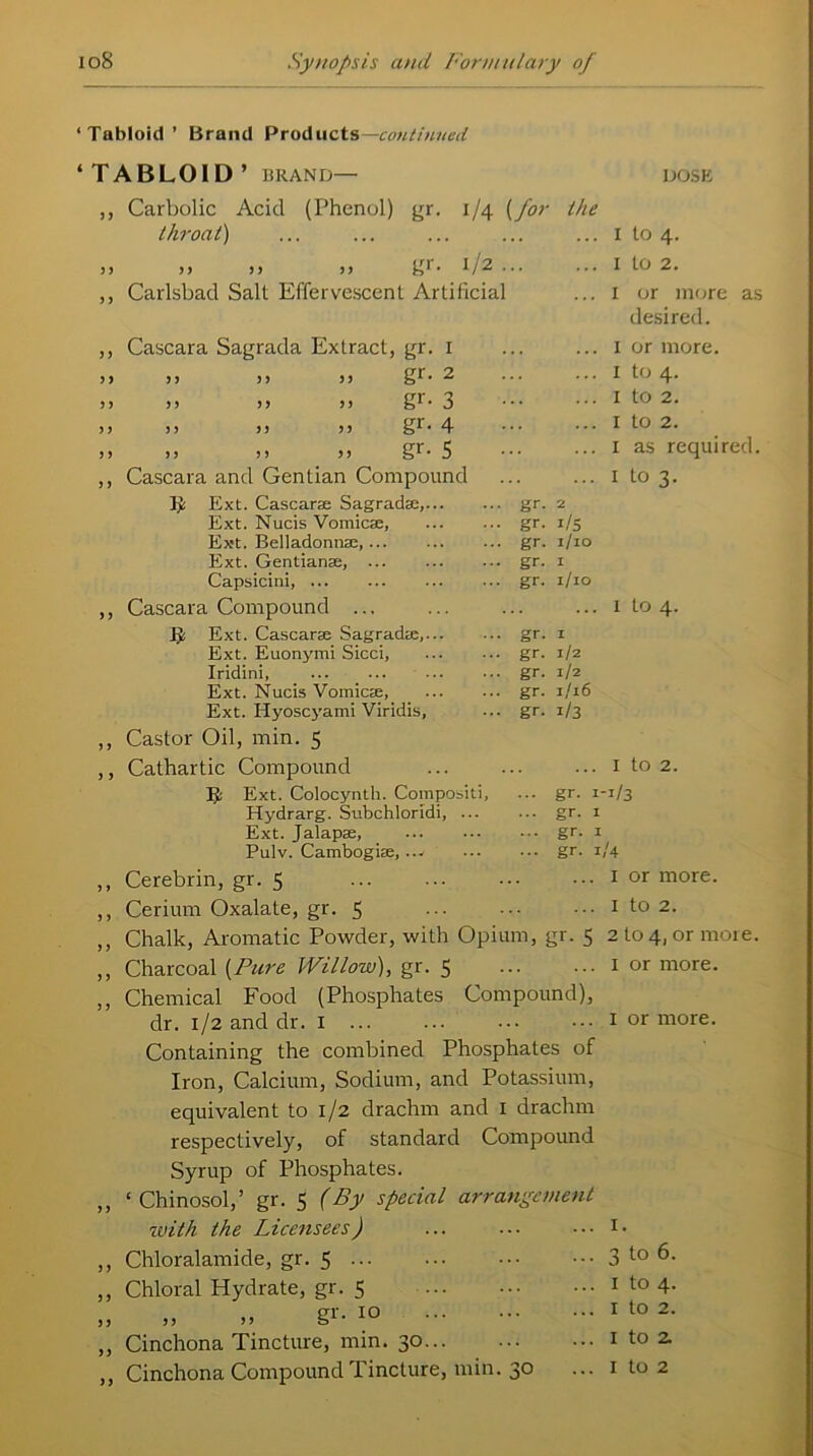 Tabloid’ Brand Products —continued. 1 TABLOID ’ BRAND— Carbolic Acicl (Phenol) gr. 1/4 (for the DOSE throat) ... ... I to 4. 5) 55 55 55 gr. 1/2... ... I to 2. ,, Carlsbad Salt Effervescent Artificial ... 1 or more as desired. ,, Cascara Sagrada Extract, gr. 1 ... 1 or more. 5 5 5 5 5 5 55 gr. 2 ... 1 to 4. 55 55 55 55 gr- 3 ... 1 to 2. 5 5 5 5 5 5 55 gr. 4 ... 1 to 2. 55 55 55 55 gr- 5 ... 1 as required. ,, Cascara and Gentian Compound ... 1 to 3. gr. gr. gr. gr. gr- gr. gr- gr. gr. gr- i/5 1/10 1 1/10 I 1/2 1/2 1/16 1/3 I to 4. Ext. Cascarae Sagradse,... Ext. Nucis Vomicae, Ex’t. Belladonnae,... Ext. Gentian®, Capsicini, Cascara Compound ... JJ Ext. Cascarae Sagradae,... Ext. Euonymi Sicci, Iridini, ... Ext. Nucis Vomicae, Ext. Ilyoscyami Viridis, Castor Oil, min. 5 Cathartic Compound IJ- Ext. Colocynth. Compositi, Hydrarg. Subchloridi, ... Ext. Jalap®, Pulv. Cambogiae, ..* Cerebrin, gr. 5 Cerium Oxalate, gr. 5 Chalk, Aromatic Powder, with Opium, gr. 5 2104, or more. Charcoal {Pure Willow), gr. 5 1 or more. Chemical Food (Phosphates Compound), dr. 1/2 and dr. I Containing the combined Phosphates of Iron, Calcium, Sodium, and Potassium, equivalent to 1/2 drachm and 1 drachm respectively, of standard Compound Syrup of Phosphates. ‘ Chinosol,’ gr. 5 (By special arrangement ... 1 to 2. gr. 1-1/3 gr- 1 gr. I gr. 1/4 ... I or more. ... 1 to 2. 1 or more. 55 5 5 with the Licensees) ... 1. Chloralamide, gr. 5 ... 3 to 6. Chloral Hydrate, gr. 5 ... 1 to 4. „ „ gr- 10 ... 1 to 2. Cinchona Tincture, min. 30 ... 1 to 2. Cinchona Compound Tincture, min. 30