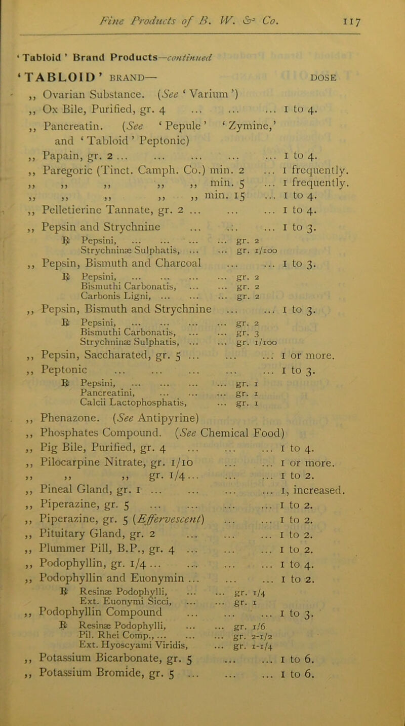 ‘Tabloid’ Brand Products —continued ‘TABLOID’ BRAND— DOSE ,, Ovarian Substance. (See ‘ Varium ’) ,, Ox Bile, Purified, gr. 4 ... I to 4. ,, Pancreatin. (See ‘ Pepule ’ ‘ Zymine,’ and ‘ Tabloid ’ Peptonic) „ Papain, gr. 2 ... I to 4. ,, Paregoric (Tinct. Camph. Co.) min. 2 I frequently. ,, „ ,, ,, ,, niin. 5 1 frequently. ,, ,, ,, ,, ,, min. 15 1 to 4. ,, Pelletierine Tannate, gr. 2 ... 1 to 4. ,, Pepsin and Strychnine 1 to 3. R Pepsini, ... gr. 2 Strychnin® Sulphatis, ... ... gr. 1/100 ,, Pepsin, Bismuth and Charcoal 1 to 3. R Pepsini, ... gr. 2 Bismuthi Carbonatis, ... gr. 2 Carbonis Ligni, ... gr. 2 ,, Pepsin, Bismuth and Strychnine ... 1 to 3. R Pepsini, ... gr. 2 Bismuthi Carbonatis, gr. 3 Strychnin® Sulphatis, ... ... gr. 1/100 ,, Pepsin, Saccharated, gr. 5 ... 1 or more. ,, Peptonic 1 to 3. R Pepsini ... gr. 1 Pancreatini, .. gr. 1 Calcii Lactophosphatis, ... gr. 1 ,, Phenazone. (See Antipyrine) ,, Phosphates Compound. (See Chemical Food) ,, Pig Bile, Purified, gr. 4 1 to 4. ,, Pilocarpine Nitrate, gr. 1/10 1 or more. ,, ,, ,, gr. 1/4 - - - 1 to 2. ,, Pineal Gland, gr. 1 ... 1, increased. ,, Piperazine, gr. 5 1 to 2. ,, Piperazine, gr. 5 (Effervescent) 1 to 2. ,, Pituitary Gland, gr. 2 1 to 2. ,, Plummer Pill, B.P., gr. 4 ... 1 to 2. ,, Podophyllin, gr. 1/4... 1 to 4. ,, Podophyllin and Euonymin ... 1 to 2. R Resin® Podophylli, .. gr. 1/4 Ext. Euonymi Sicci, .. gr. 1 ,, Podophyllin Compound 1 to 3. R Resin® Podophylli, .. gr. 1/6 Pil. Rhei Comp., .. gr. 2-1/2 Ext. Hyoscyami Viridis, .. gr. x-1/4 ,, Potassium Bicarbonate, gr. 5 ... ... 1 to 6. . . . ...