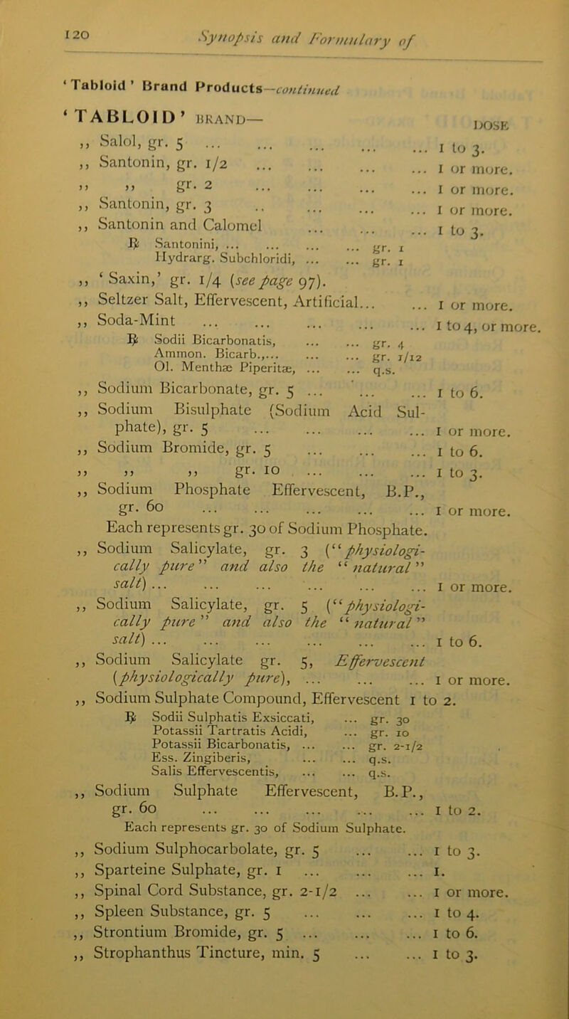 ‘Tabloid’ Brand Products -continued ‘ TABLOID 9 BRAND— 3 3 3 3 > > 3 3 3 3 j 3 3> 3 3 > ? 3 3 33 Salol, gr. 5 Santonin, gr. 1/2 .» gr- 2 Santonin, gr. 3 Santonin and Calomel Jjt Santonini, Hydrarg. Subchloridi, { ‘Saxin,’ gr. 1/4 (seepage gy). Seltzer Salt, Effervescent, Artificial... Soda-Mint Sodii Bicarbonatis, Ammon. Bicarb., Ol. Menthae Piperitas, ... gr. 4 ... gr. 1/12 ... q.s. Sodium Bicarbonate, gr. 5 Sodium Bisulphate (Sodium Acid Sul- phate), gr. 5 Sodium Bromide, gr. 5 >> )) )> gr. 10 ,, Sodium Phosphate Effervescent, B.P., gr- 60 Each represents gr. 30 of Sodium Phosphate. ,, Sodium Salicylate, gr. 3 (“physiologi- cally pure ” and also the “ natural ” salt) ... ... ... ... ,, Sodium Salicylate, gr. 5 (“physiologi- cally pure ” and also the “ natural salt) ... DOSE I to 3. i or more. 1 or more. 1 or more, x to 3. 1 or more. 1 to 4, or more. 1 to 6. 1 or more. 1 to 6. 1 to 3. 1 or more. 1 or more. 1 to 6. 3 3 3 3 3 3 3 3 ) 3 3 3 3 3 33 Sodium Salicylate gr. 5, Effervescent (physiologically pure), 1 or more. Sodium Sulphate Compound, Effervescent 1 to 2. Sodii Sulphatis Exsiccati, Potassii Tartratis Acidi, Potassii Bicarbonatis, ... Ess. Zingiberis, Salis Effervescentis, gr. 30 gr. 10 gr. 2-1/2 q.s. q.s. Sodium Sulphate Effervescent, B. P. gr- 60 Each represents gr. 30 of Sodium Sulphate. . 1 to 2. Sodium Sulphocarbolate, gr. 5 • 1 to 3. Sparteine Sulphate, gr. 1 . 1. Spinal Cord Substance, gr. 2-1/2 . 1 or more. Spleen Substance, gr. 5 . 1 to 4. Strontium Bromide, gr. 5 . 1 to 6.