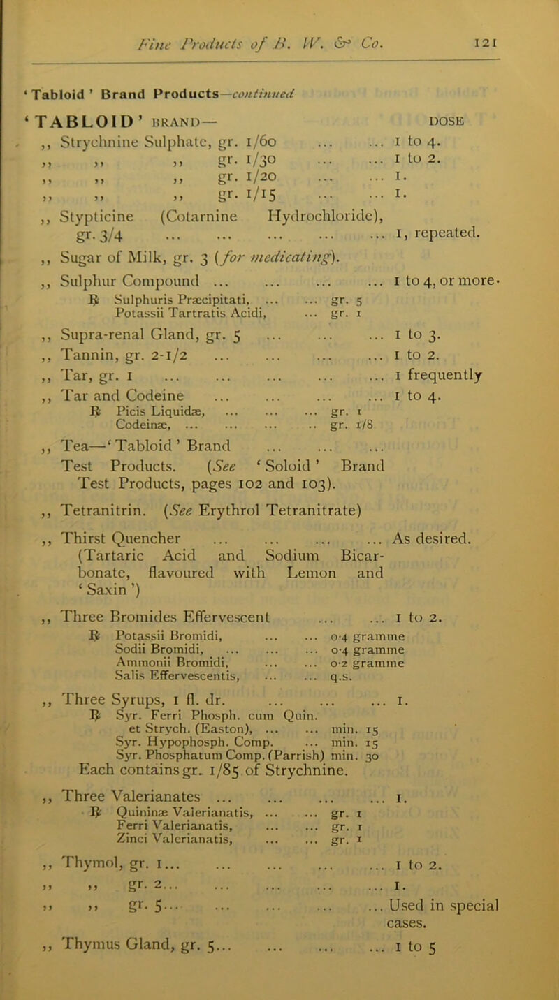 Tabloid ’ Brand Products—continued TABLOID ’ BRAND — ,, Strychnine Sulphate, gr. 1/60 ,, >, gr. 1/30 ,, >, gr- 1/20 >> i> >> gr* ry 15 ,, Stypticine (Cotarnine Hydrochloride), gr- 3/4 ... 1, repeated. Sugar of Milk, gr. 3 (for medical in, ?)• Sulphur Compound ... ... 1 to 4, ormor R Sulphuris Praecipitati, gr. 5 Potassii Tartratis Acidi, gr- 1 Supra-renal Gland, gr. 5 1 to 3. Tannin, gr. 2-1/2 1 to 2. Tar, gr. 1 ... I frequently Tar and Codeine ... 1 to 4. R Picis Liquidae, gr- 1 Codeinae, gr. 1/8 Tea—‘ Tabloid ’ Brand ,, A VO. A. O.U1U1U. AI1CU1U Test Products. (See ‘ Soloid ’ Brand Test Products, pages 102 and 103). ,, Tetranitrin. (See Erythrol Tetranitrate) DOSE ... 1 to 4. ... 1 to 2. ... 1. ... 1. ,, Thirst Quencher ... ... ... ... As desired. (Tartaric Acid and Sodium Bicar- bonate, flavoured with Lemon and ‘ Saxin ’) ,, Three Bromides Effervescent R Potassii Bromidi, Sodii Bromidi, Ammonii Bromidi, Salis Effervescentis, ... I to 2. ... 0-4 gramme ... 0-4 gramme ... 0-2 gramme ... q.s. ,, Three Syrups, 1 fl. dr. ... ... ... 1. R Syr. Ferri Phosph. cum Quin. et Strych. (Easton), ... ... min. 15 Syr. Hypo phosph. Comp. ... min. 15 Syr. Phosphatum Comp. (Parrish) min. 30 Each contains gr. 1/85 of Strychnine. ,, Three Valerianates ... R Quininae Valerianatis, ... Ferri Valerianatis, Zinci Valerianatis, ,, Thymol, gr. 1 ,, ,, gr. 2 » >> gr-5--- 1. ... gr. x ... gr. 1 ... gr. 1 I to 2. ... I. ... Used in special cases.