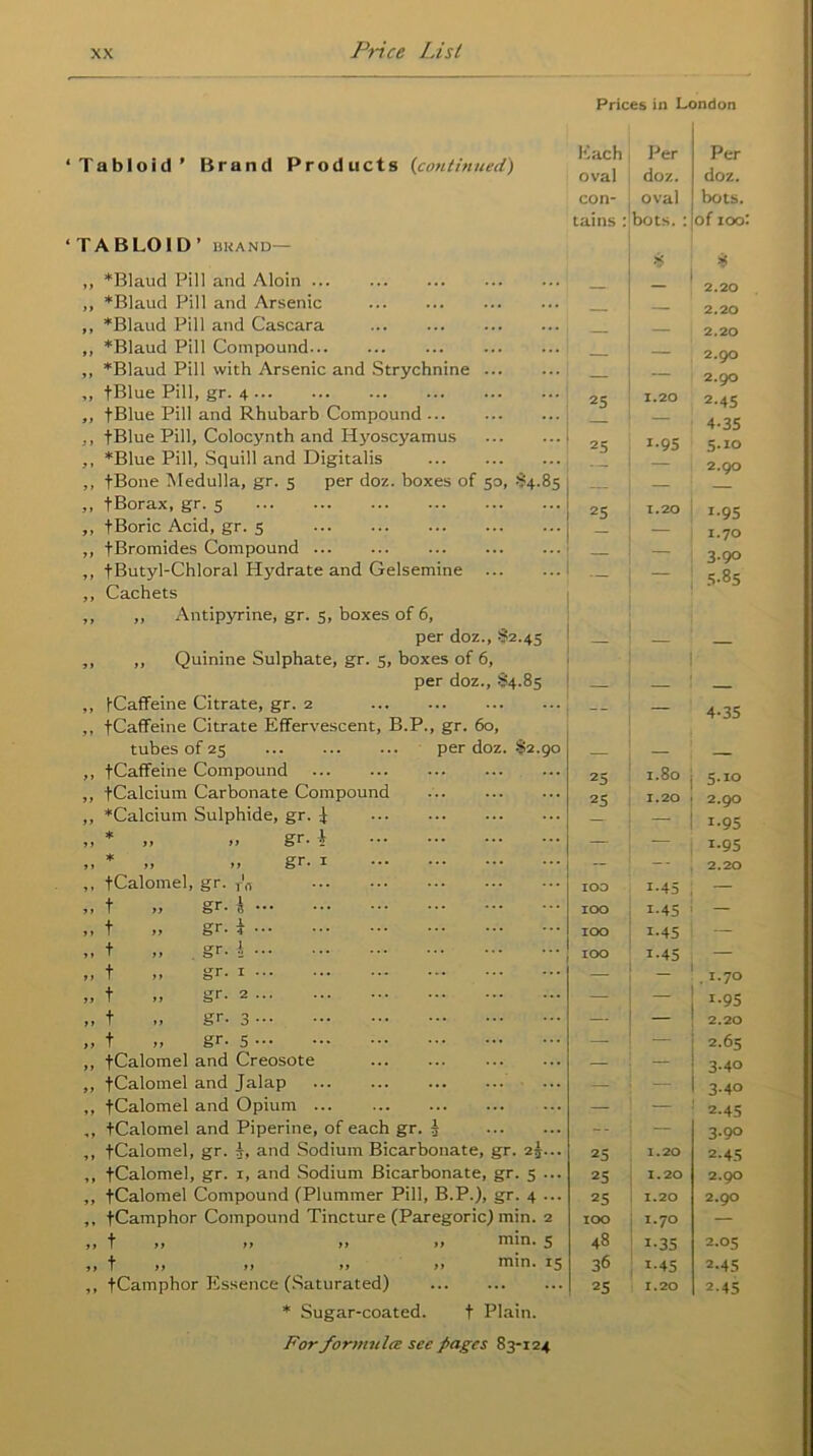 Prices in London Tabloid’ Brand Products (continued) • TABLOID ’ BKAND— ,, *Blaud Pill and Aloin ,, *Blaud Pill and Arsenic ,, *Blaud Pill and Cascara ,, *Blaud Pill Compound ,, *Blaud Pill with Arsenic and Strychnine „ fBlue Pill, gr. 4 ,, fBlue Pill and Rhubarb Compound ... ,, fBlue Pill, Colocynth and Hyoscyamus ,, *Blue Pill, Squill and Digitalis ,, fBone Medulla, gr. 5 per doz. boxes of 50, $4.85 ,, f Borax, gr. 5 ,, fBoric Acid, gr. 5 ,, fBromides Compound ,, fButyl-Chloral Hydrate and Gelsemine ,, Cachets ,, ,, Antipyrine, gr. 5, boxes of 6, per doz., $2.45 ,, ,, Quinine Sulphate, gr. 5, boxes of 6, per doz., 84.85 ,, (-Caffeine Citrate, gr. 2 ,, fCaffeine Citrate Effervescent, B.P., gr. 60, tubes of 25 fCaffeine Compound fCalcium Carbonate Compound *Calcium Sulphide, gr. f * „ .. gr- i per doz fCalomel, gr. gr- 1 7 > f , gr. h ••• J » f gr. J ... > * t gr. i ... » J t , gr. x ... J > f gr. 2 ... 1 » f gr- 3 i > t gr. 5 ••• 82.90 ,, fCalomel and Creosote ,, fCalomel and Jalap ,, fCalomel and Opium „, fCalomel and Piperine, of each gr. 3 ,, fCalomel, gr. j, and Sodium Bicarbonate, gr. 2j ,, fCalomel, gr. 1, and Sodium Bicarbonate, gr. 5 ,, fCalomel Compound (Plummer Pill, B.P.), gr. 4 ,, fCamphor Compound Tincture (Paregoric! min. 2 „ t „ .» .. .» min. 5 ,, f ,, n rr >» min. 15 ,, fCamphor Essence (Saturated) * Sugar-coated. f Plain. For formula sec pages 83-124 Each Per Per oval doz. doz. con- oval bots. tains : bots.: of 100 8 8 — 2.20 — — 2.20 — — 2.20 — — 2.90 — — 2.90 25 1.20 2.45 — 4-35 25 1.95 5.10 — 2.90 25 1.20 *•95 — — 1.70 — — 3.90 5.85 4-35 25 I.80 5.10 25 1.20 2.90 — — 1.95 — 1.95 — -- 2.20 103 1-45 — IOO i-45 — IOO t-45 — IOO r-45 — — . x.7° — — 1.95 — — 2.20 — — 2.65 — — 3.40 — — 3-4° — — 2-45 -- — 3-9° 25 1.20 2-45 25 1.20 2.90 25 1.20 2.90 IOO I.JO — 48 i-35 2.05 36 1-45 2-45 25 1.20 2-45