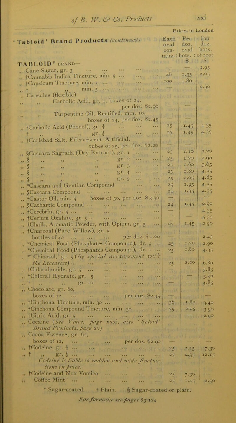 Prices in London ‘Tabloid’ Brand Products (continued) TABLOID’ BRAND— „ Cane Sugar, gr. 3 fCannabis Indica Tincture, min. 5 ,, fCapsicum Tincture, min. 1 • •• „ f „ „ min. 5 ... ,, Capsules (flexible) Carbolic Acid, gr. 1, boxes of 24, per doz. $2.go „ Turpentine Oil, Rectified, min. 10, boxes of 24, per doz. $2.45 ,, (Carbolic Acid (Phenol), gr. 7 t , gr- j ,, (Carlsbad Salt, Effervescent Artificial, tubes of 25, per doz. ^2.20 ,. §Cascara Sagrada (Dry Extract), gr. 1 ., § „ - gr. 2 gr- 3 pound gr. 4 gr. 5 25 25 25 25 25 25 25 25 24 24 per doz. $2.45 Eacli Per Per oval doz. doz. con- oval bots. tains : bots. : s of 100 § ~- i-95 4s i-35 2.05 roo 1.80 . — — — 2.90 i-45 i-45 1.10 1.20 1.60 1.80 2.05 i-95 i-95 1.45 *Cascara and Gentian Con: §Cascara Compound (Castor Oil, min. 5 boxes of 50, per doz. §3.90 §Cathartic Compound (Cerebrin, gr. 5 (Cerium Oxalate, gr. 5 (Chalk, Aromatic Powder, with Opium, gr. 5 (Charcoal (Pure Willow), gr. 5 bottles of 40 per doz. $ 1.20 “Chemical Food (Phosphates Compound), dr. i ... “Chemical Food (Phosphates Compound), dr. 1 ... Chinosol,’ gr. 5 {By special arrangement 1with ' the Licensees) j (Chloralamide, gr. 5 j , (Chloral I [3-drate, gr. 5 . ( „ „ gr. 10 , Chocolate, gr. 60, boxes of 12 , (Cinchona Tincture, min. 30 ... , (Cinchona Compound Tincture, min. 30 , (Citric Acid, gr. 5 , Cocaine {See Voice, page xxxi, also ‘ Soloid’ Brand Products, page xv) , Cocoa Essence, gr. 60, boxes of 12, per doz. -ii>2.go , (Codeine, gr. * . t „ gr. $ Codeine is liable to sudden and wide J!actua- tions in price. . (Codeine and Nux Vomica , Coffee-Mint' * Sugar-coated. ( Plain. § Sugar-coated or plain. For formula’ see pages 83-124 - - — 25 i-45 25 T.20 25 0 CO H 25 2.20 36 I.80 25 2.05 25 2-45 25 4-35 25 7.30 25 1-45 4-35 4-35 2.20 2.90 3- 65 4- 35 4.85 4-35 4-35 2.90 4- 35 5- 35 2.90 2.45 2.90 4- 35 6.80 5- 85 3- 40 4- 85 3-40 3-9° 2.gO 7-30 12.15 2.90