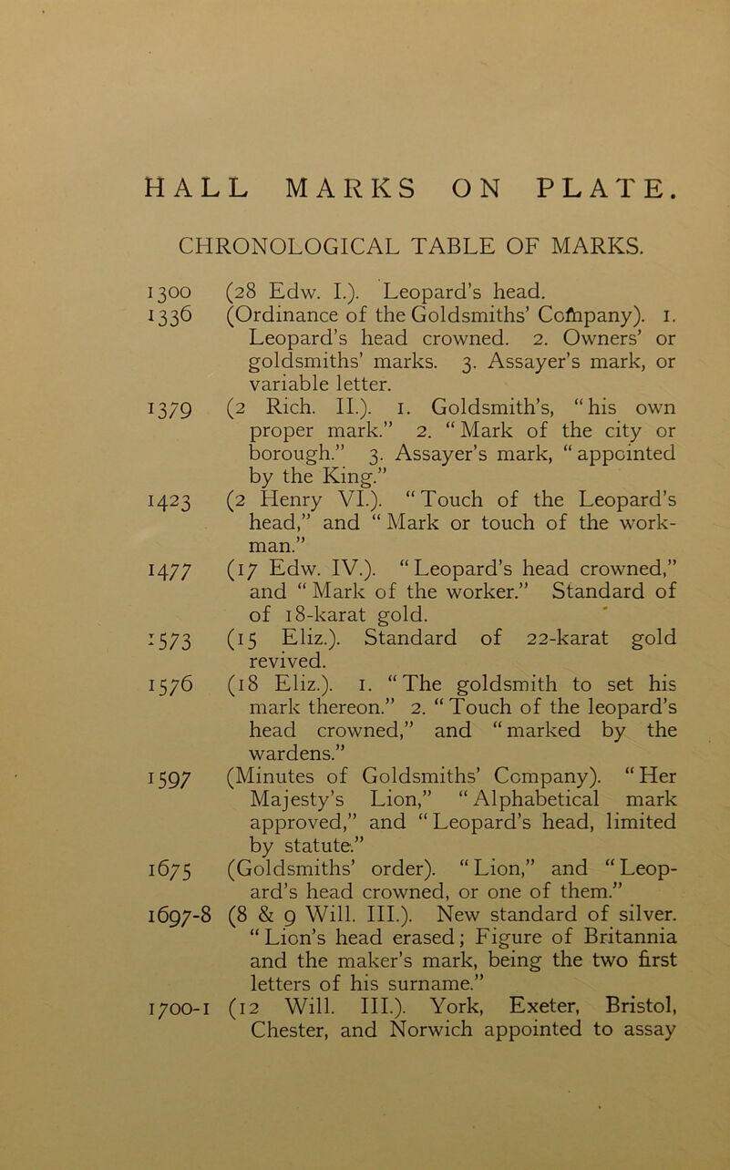 HALL MARKS ON PLATE. CHRONOLOGICAL TABLE OF MARKS. 1300 (28 Edw. I.). Leopard’s head. 1336 (Ordinance of the Goldsmiths’Cofapany). 1. Leopard’s head crowned. 2. Owners’ or goldsmiths’ marks. 3. Assayer’s mark, or variable letter. 1379 (2 Rich. II.). 1. Goldsmith’s, “his own proper mark.” 2. “ Mark of the city or borough.” 3. Assayer’s mark, “ appointed by the King.” 1423 (2 Henry VI.). “Touch of the Leopard’s head,” and “ Mark or touch of the work- man.” 1477 (17 Edw. IV.). “Leopard’s head crowned,” and “ Mark of the worker.” Standard of of 18-karat gold. 1573 (15 Eliz.). Standard of 22-karat gold revived. 1576 (18 Eliz.). 1. “The goldsmith to set his mark thereon.” 2. “Touch of the leopard’s head crowned,” and “ marked by the wardens.” 1597 (Minutes of Goldsmiths’ Company). “Her Majesty’s Lion,” “Alphabetical mark approved,” and “Leopard’s head, limited by statute.” 1675 (Goldsmiths’ order). “Lion,” and “Leop- ard’s head crowned, or one of them.” 1697-8 (8 & 9 Will. III.). New standard of silver. “Lion’s head erased; Figure of Britannia and the maker’s mark, being the two first letters of his surname.” 1700-1 (12 Will. III.). York, Exeter, Bristol, Chester, and Norwich appointed to assay
