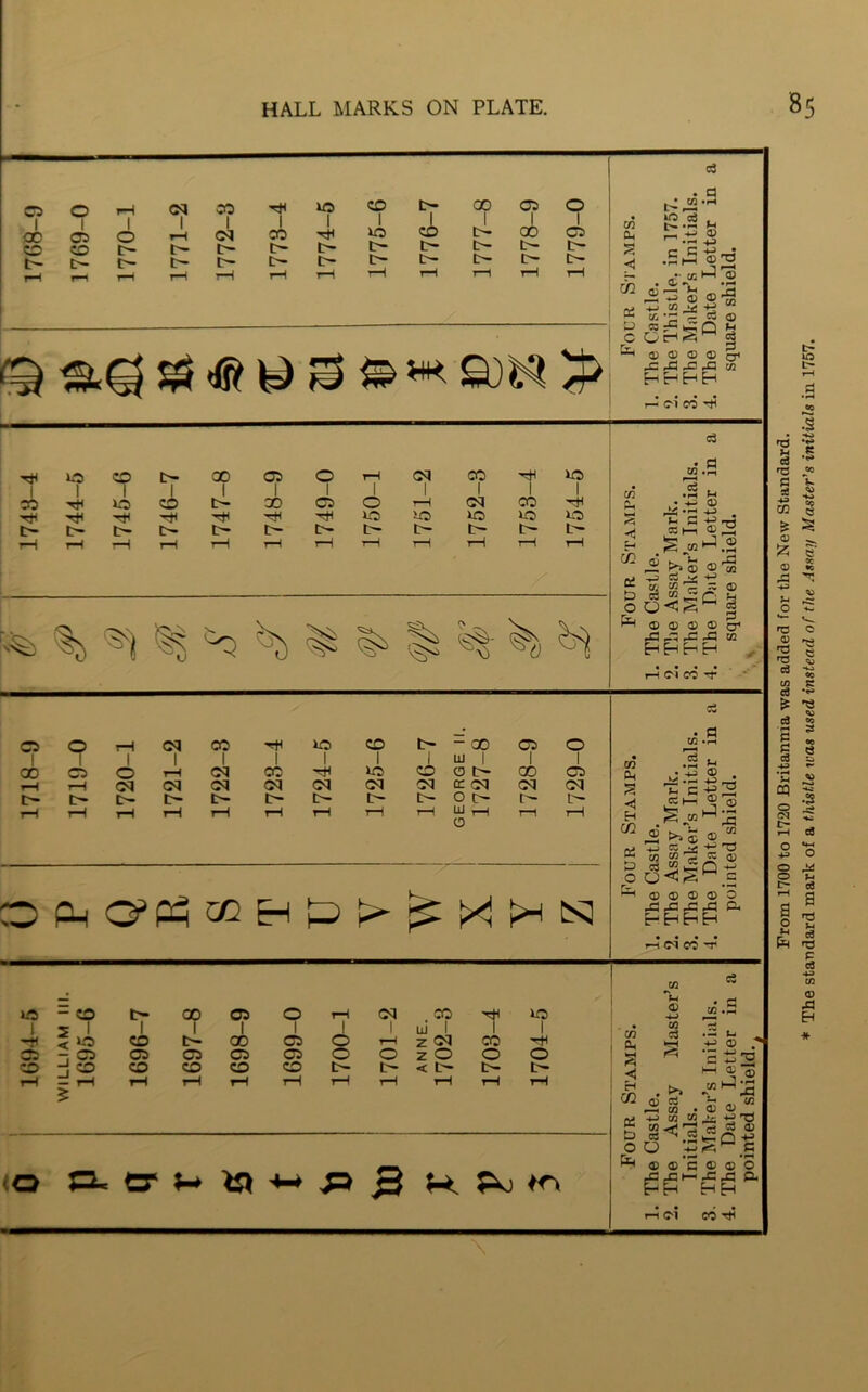 From 1700 to 1720 Britannia was added for the New Standard. The standard mark of a thistle was used instead of the Assay Master's initials in 1757.