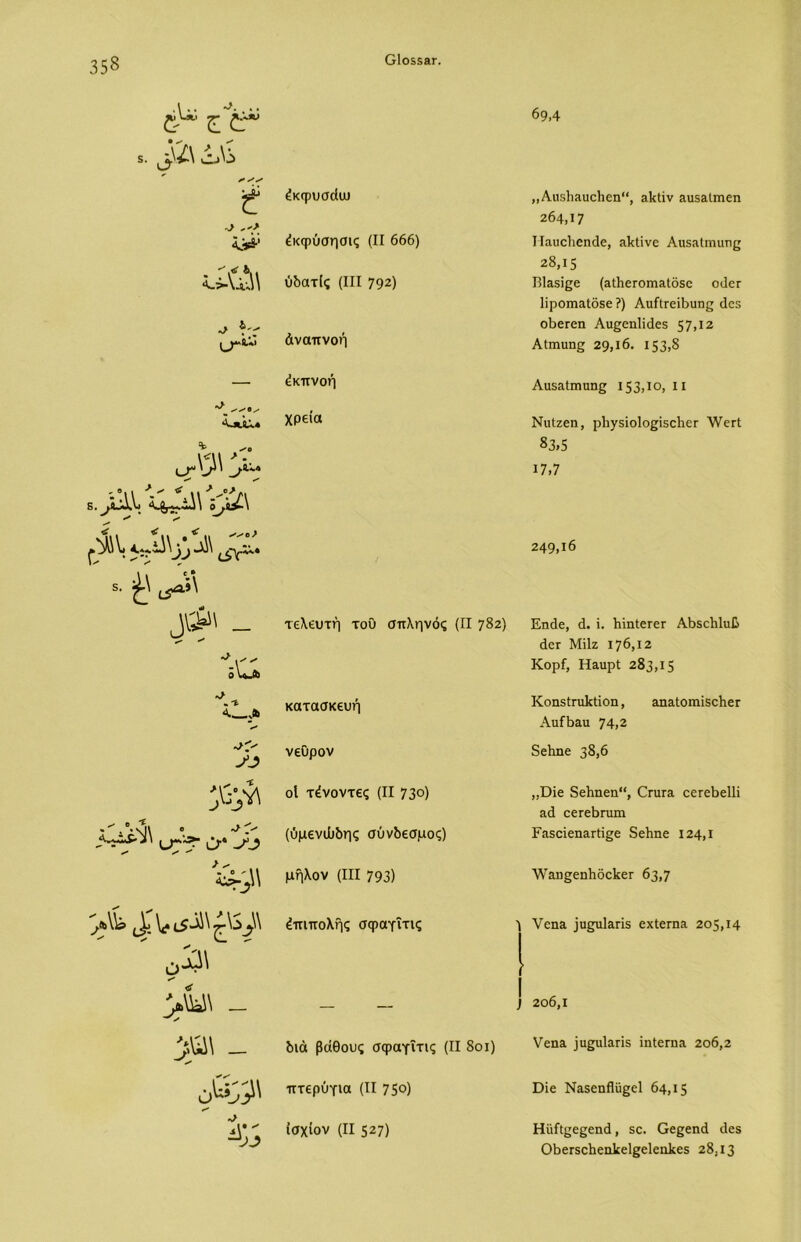 35§ ΟΙΟδδβΓ. ·\·· '>·.'· £> Ζ 5. ^·1·\ £ <#5·' ώίά\ 4- υ**· «Λΐ *'-Χ.ίΑ.« ✓ ✓ ^ » ι ^ 0> . Β.^ιΐΐν, ;^,ύ£\ ί\\, <Δχ\ ·λ!λ Γ ^.. - ^ .. > <3Υ~4 - $? ^ - ία .ΐ * & ^ β V II -Ο %* ο «> ^ Ι^Γ·^· θ’* -Α? 4^\\ ^\ω\ _ ϊμ\ - .»\* ■' -*λ> 69,4 έκφυσάω έκφύσησις (II 666) όδατίς (III 792) άναπνοή ,, ΑιΐδΙΐ!ΐυε1ιεη“, &1ιΙϊν αιΐδ&Ιπιεη 264,17 I Ιαιιείιεηάε, ίΐΐμίνε ΑιΐδΛΐιηιιηβ 28,15 ΒΙ&δίςε (αΛεΓΟπίίΐΙόδε οάεε ΙϊρΟΓηαΙοδε ?) ΑυΓίΓείδαης άεδ οΒεεεη Αυςεηΐϊάεδ 57,12 Αΐιηυηδ 29,16. 153,8 έκπνοή ΑιΐδαΙππιηβ; 153,10, 11 χρεία ΝιιΙζεη, ρΙιχδίοΙο^ίδεΙιεΓ λΥεΓΐ «3,5 17,7 249,16 τελευτή τού σπληνός (II 782) κατασκευή νεΰρον οί τένοντες (II 73°) (ύμενώδης σύνδεσμος) μήλον (III 793) έπιπολής σφαγΐτις διά βάθους σφαγΐτις (II 8οι) πτερύγια (II 75°) ίσχίον (II 527) Εηάε, ά. ϊ. δίπίετεε Αδδεδίιιβ άετ Μίΐζ 176,12 Κορί, Η&ιιρΙ 283,15 ΚοηδΙπΛύοη, αηαΙοιηΐδεΙιεΓ ΑιιΓΒαιι 74,2 δεδηε 38,6 ,,ϋΐε δείιηεη, Ογιιγβ. οετεδεΙΗ αά εετεύπιπι ΓίΐδείεηαΓίϊ^ε δεδηε 124,1 ^αυ^εηδοεΙίεΓ 63,7 3 Υεηα )ιπριΐ3,πδ εχίεηΐίΐ 205,14 ) 2θ6,Ι νεητ ΐιΐβΐιίαπδ ίπίετητ 2θ6,2 ϋΐε ΝαδεηΗϋ^εΙ 64,15 Ηϋίΐςεβεηά, δε. Οε^εηά άεδ ΟδεΓδεδεηΙίεΙβεΙεηΙιεδ 28.13