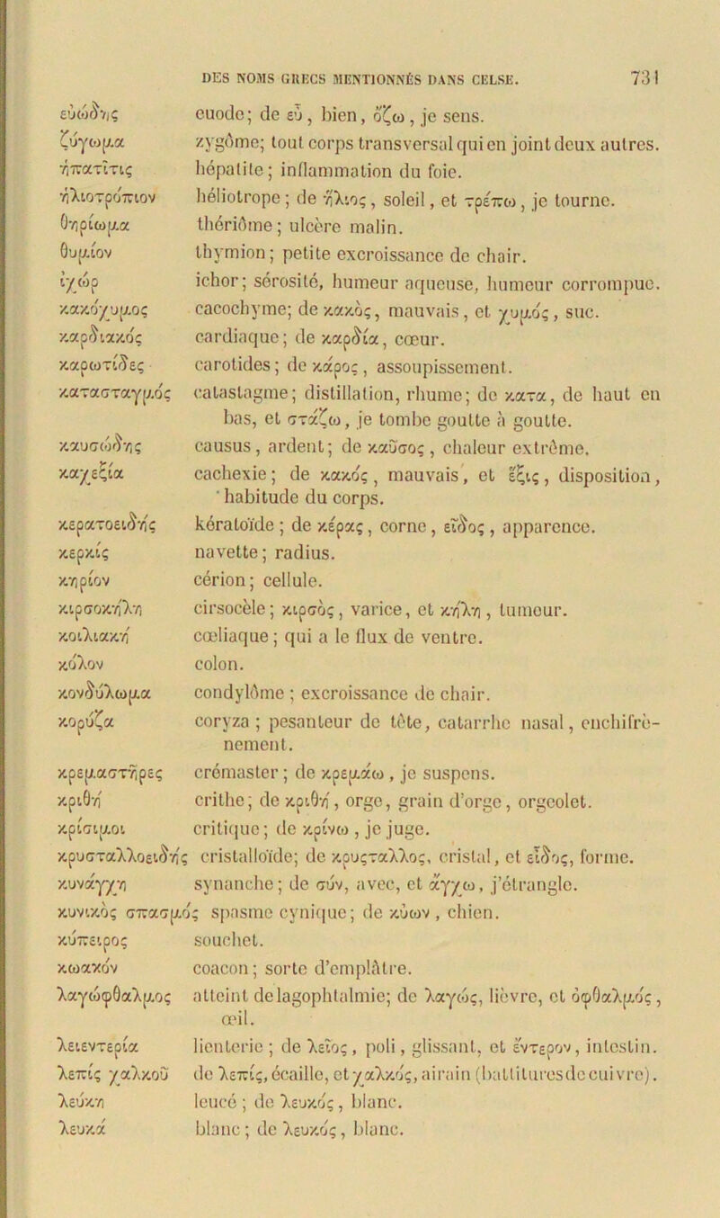 VJO)f)'hC Cuywu.a -/ITOCuti; viXtorpoTutov OvipLcoij-a Gupuov cycop y.ascoyup.oc scapo casco; scapamJe; •/.aTaGTayjy.oc scaucw^T!; /caye? ia euode; de so , bien, a(,u>, je seus. zygdme; tout corps transversalquien jointdeux aulres. hepatite; inflammation du foic. heliotrope; de viXco;, soleil, et rperto, je tourac. theridme; ulcere malin. thymion; petite excroissance de chair. ichor; serosi te, humeur aqucuse, humcur corrompuc. cacochyme; descasco;, mauvais, et yup.o;, sue. cardiaque; de scap&ta, cceur. carotides; de scapo;, assoupisscment. calaslagme; distillation, rhume; de -/.ara, de haut en bas, et n~zCio, je tombe goutte a goulte. causus, ardent; de scauco;, chalear extreme, cachexie; de scascoc , mauvais , et , disposilion, ' habitude du corps. kdraloide ; de xepa;, corne, , apparence. navette; radius, cerion; cellule. cirsocele; scipco;, varice, et x.vfXvj, lumour. coeliaque ; qui a lc flux de ventre, colon. condylAme ; excroissance de chair. coryza; pesanteur de t(He, catarrhc nasal, euchifre- nement. cremaster; de scpepcaco, je suspcns. crithe; de x.pcOvf, orge, grain d’orge, orgcolet. critique; de scpcvco , je juge. scpuGTaXXoei&ris cristalloide; de scpucTaXXo;, crista!, et eiSoq, forme. y.uvayyyj synanche; de ouv, avec, et ayyco, j’6trangle. samsco; o~ao(j.o'c spasme cynique; de scucov , chien. scu-scpo; souchet. scwaxov coacon; sorte d’emp!(Ure. Xayc6<p0aX[/.o; alteint delagophtalmic; de Xayw;, lievrc, et ocpOaXp/j;, oeil. XeievTspca lienterie ; de Xeco;, poli, glissant, et Ivrepov, inleslin. Xem; yaXscou de Xem;,6caille, etyxXsco;,airain (batlituresdecuivrc). Xeuscvi leuce ; de Xeusco;, blanc. Xsusca blanc; de Xeuxo';, blanc. scepaToeiovf; scepsu; x.yjptov XipGOXvfXv) scocXiascv) scoXov scov&uXcopca scopula scpe(/.a<7T/)pe<; scpiOvi' xpiataoi