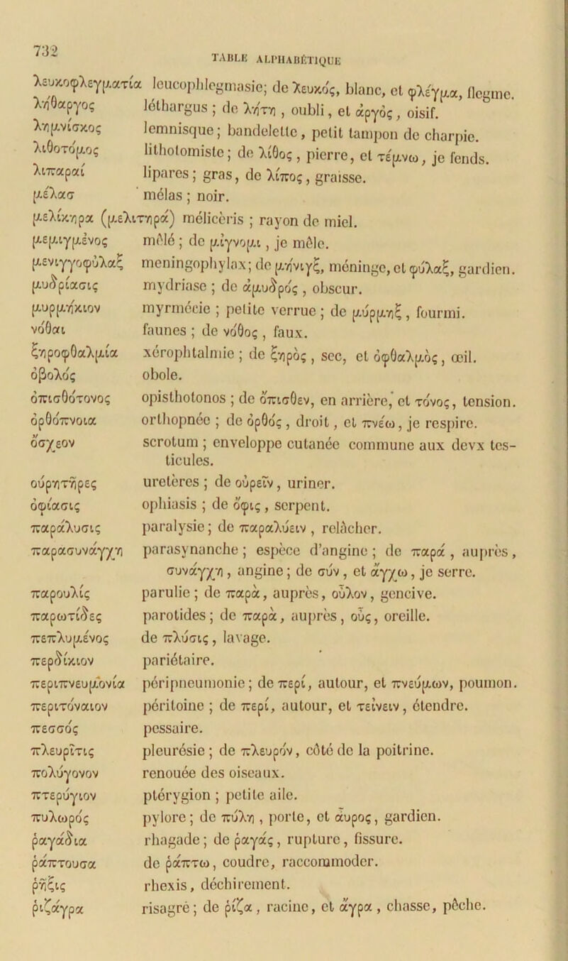 TABLB ALPHABftTIQUE tew9UrimTia leucoplilcgmasie; do fcuwSj, blanc, ct alcW f]_. Ir,Qapyos lolhargus ; de Xvityi , oubli, el apyo?, oisif. V/ipiaxo? lemnisque; bandelelle, petit lampon de charpie. Morop; htholomiste; de HOo; , pierre, el Tepeo, je fends. fonapxi lipares; gras, de >>{7:0;, graisse. [j-ilau mdlas; noir. y.el(x.r,pa (pliTYipa) meliceris ; rayon de miel. ppypvo? miM6 ; de pyvop, je mdlc. |X£vtyyo<pu>a? meningophylax; de pmy£, meninge, el <puXa£, gardien. p&piaoic mydriase ; de ap£pd? , obscur. pppfciov myrmdeie ; petite verrue; dc ppp£, fourmi. vdOai faunes ; de vdOog , faux. ^v)po<pOa)qxia xerophtalmie ; de &pb;, scc, et 6<p0a)tps, ocii. opoXd; obole. oiuctOotovo; opisthotonos ; de oWOev, en arriere,' et xdvo;, lension. op0o7rvo!.a orlhopnec ; de 6p0o; , droit, cl ttveco, je respire. ooyeov scrotum ; enveloppe cutaneo commune aux devx tes- ticules. oupvi Tripe? 6©uxeri? nupoclucit; TrapaoiivayyYi Tzccpoulit; ■KctptoTifteg TceTC^u(j!.evoi; irep^txiov TrepiTCveupvia Trepirdvaiov TzeGGog ■jrXeupm? Troluyovov xxepuyiov 1U»)tCOpd? paya&ia paTCToixra pt^aypa ureteres ; de oupeiv, uriner, ophiasis ; de 6'<pi?, serpent, paralysie; de irapalueiv , rclachcr. parasynanche; espece d’angine ; de -rapa , aupres, cruvayy-/), angine; de ouv , et ayyco, je serre. parulie ; de toxpa, aupres, ouXov, gencive. parotides; dc mxpa, aupres, ou?, oreille. de , lavage. paridtaire. poripneumonie; decepi, autour, el 7i:veupuov, poumon. peritoine ; de rapi, autour, et xeiveiv, 6tendrc. pessaire. plcuresie ; de irXeupdv, cdte dc la poitrine. renouee des oiseaux. ptdrygion ; petile ailc. pylore; dc izulvi, porle, et aupo?, gardien. rhagade; de paya?, rupture, fissure. de paTCTto, coudre, raccormnodcr. rhexis, dechirement. risagre; de p££a , racinc, ct aypa , chasse, pdehe.