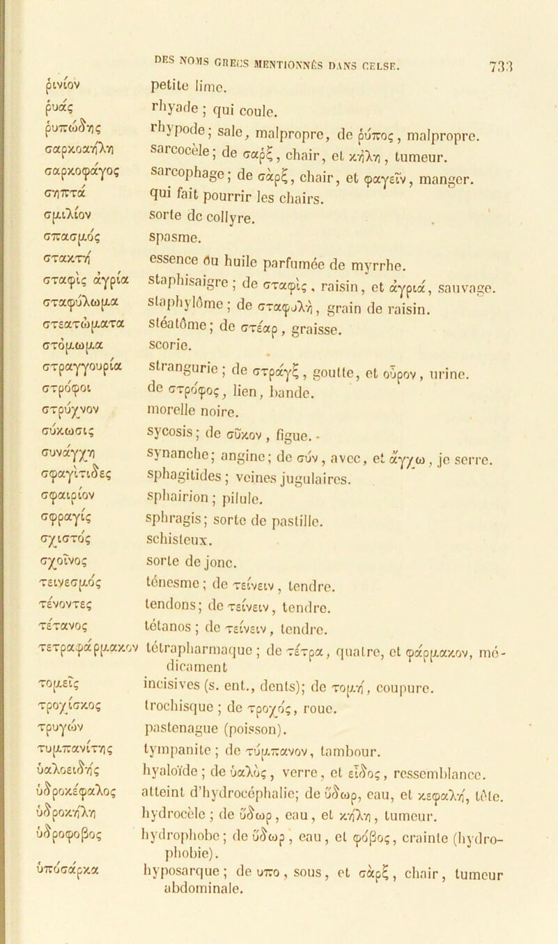 ptviov pua? puirco^v)? cap'/.oar'Xn crapy.o<payo? cr/lirra cpuTiov crrracrpwi; cxaxTvf <jxa<pl? aypia cTa^uXwpta oxEaxeapt-axa (JXOjJUOJXa cxpayyoupia crxpocpoi cxpuyvov (7UX.UXI; cuvayy/i <7<paylxi^£? G<paiptov c<ppayt5 cytexo? oyoivo? X£lV£Xp.O? XEVOVXE? xexavo? x£xpa^papp.ay.ov nns nojis onces mentioxnCs dans celse. 733 petite lime, rhyade; qui coule. rhjpode; sale, malproprc, de puro?, malpropre. sarcocele; de crap£, chair, et xviX» , tumeur. sarcophage; de crap£, chair, et <pay£Lv, manger. qui fait pourrir les chairs. sorte dc collyre. spasme. essence Ou huile parfumde de myrrhe. staphisaigre ; de <7xa<pl? , raisin, et aypta, sauvage. slaphjldme; de cza^Skr,, grain de raisin. steatome; de cxeap , graisse. scorie. strangurie ; de oxpay£ , goulte, et oupov , urine. de cxpoipo?, lien, bande. morelle noire. sycosis; de cux.ov , figue. - synanche; angine; dc cuv, avec, e* ayyu , jc serre. sphagilides; veines jugulaires. sphairion; pilule. sphragis; sorte de pastille. schislcux. sorte dcjonc. tenesme; de xeiveiv , lendre. tendons; dexsivEiv, tendre. tetanos ; dc xeiveiv , lendre. tdtrapharmaque ; dc xsxpa, qualre, et «pappiaxov, mo- dica ment XO[JL£t? xpoyixxo? xpoyuv xupwravtxv)? uaXoei^vf? u^pox.EfpaXo? u^pojcvfXv) Uf^pocpopo? u-xocapx.a incisivos (s. ent., denis); dc xopv/f, coupure. trochisque ; de xpoyo;, roue. pastenague (poisson). tympanite; de xupravov, lambour. hyaloide; deuaXo?, verre, et et$o?, rcssemblancc. alleint d’hydrocephalie; de £$wp, eau, et xe<pa.l-/{, IcMe. hydrocele ; de u&cop , eau, et y.Y|Xv), tumeur. hydrophobe; de u^wp, eau, et <pd(3o?, crainle (hydro- phobie). hyposarque; deu7vo,sous, et capt;, chair, tumeur abdominale.
